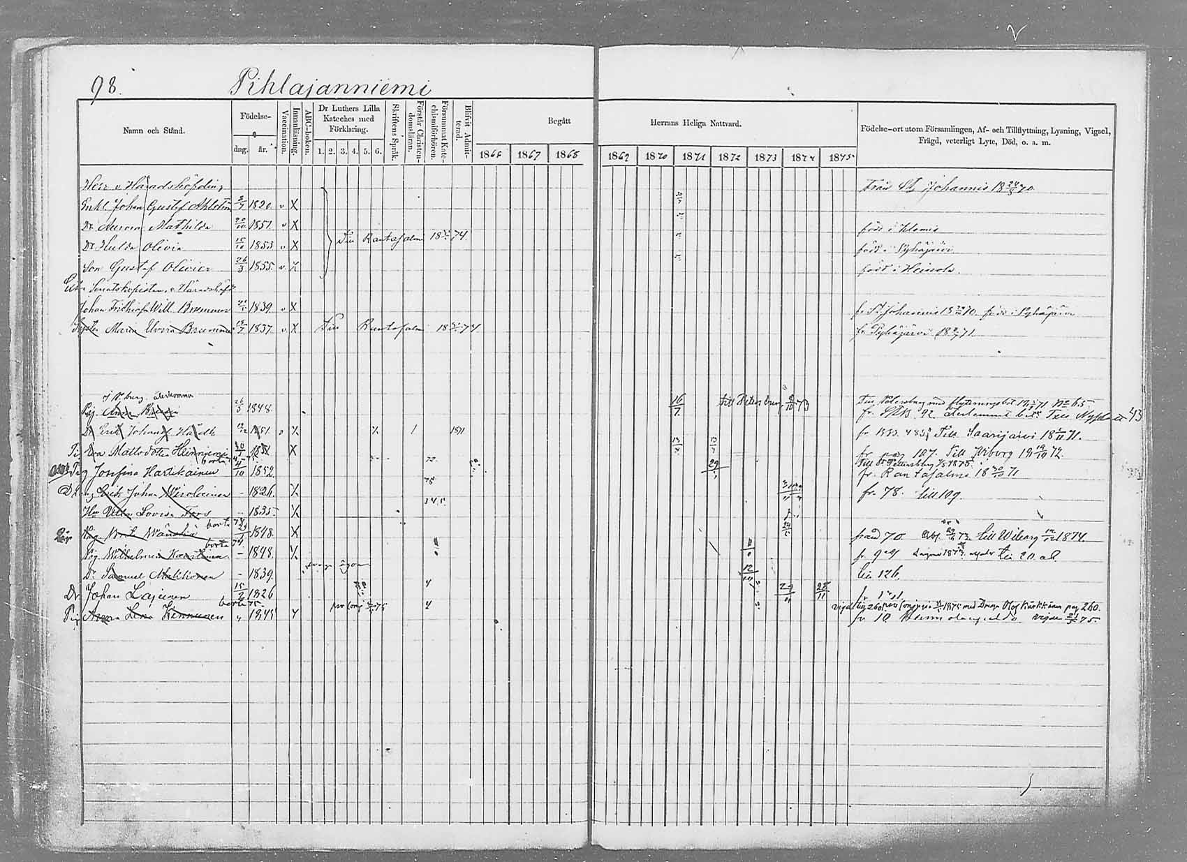 [ ../kirjat/Kirkonkirjat/saaminki/rippikirja_1866-1875_mko37-50/kuvat/121.jpg ]