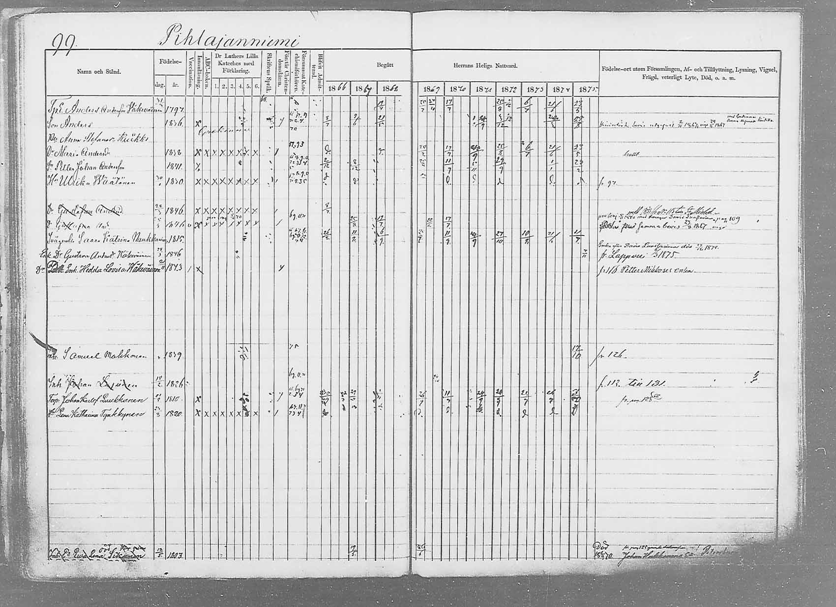[ ../kirjat/Kirkonkirjat/saaminki/rippikirja_1866-1875_mko37-50/kuvat/122.jpg ]