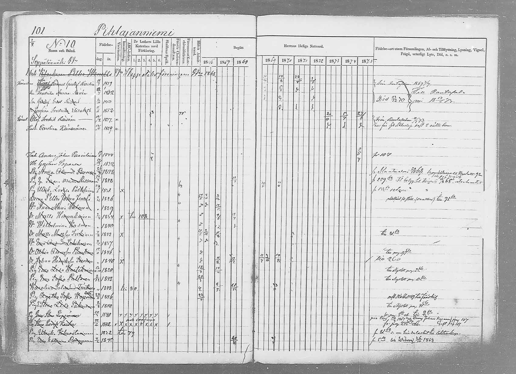 [ ../kirjat/Kirkonkirjat/saaminki/rippikirja_1866-1875_mko37-50/kuvat/124.jpg ]