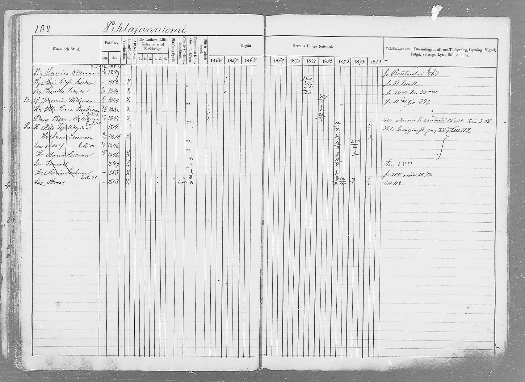[ ../kirjat/Kirkonkirjat/saaminki/rippikirja_1866-1875_mko37-50/kuvat/125.jpg ]