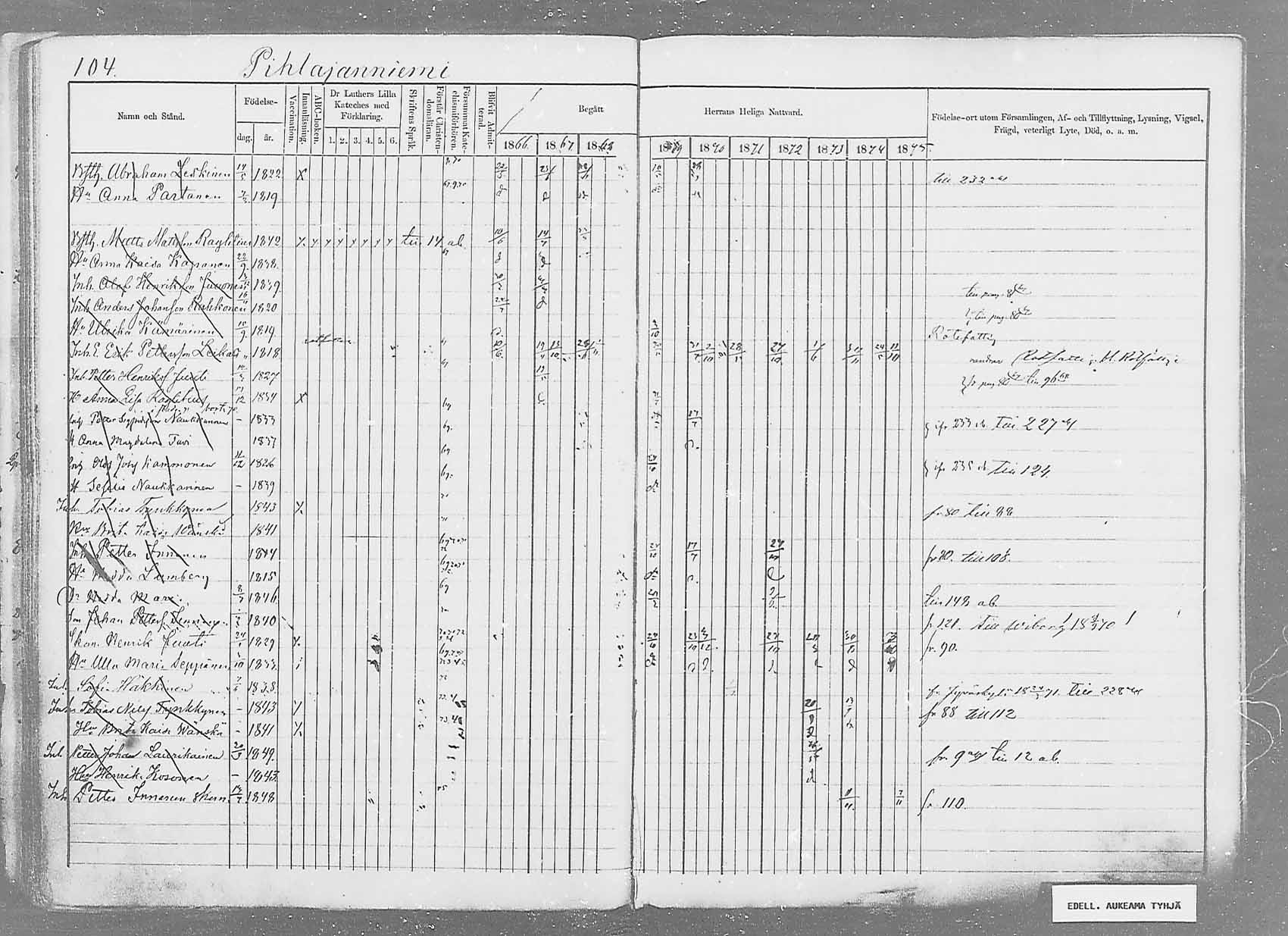[ ../kirjat/Kirkonkirjat/saaminki/rippikirja_1866-1875_mko37-50/kuvat/126.jpg ]