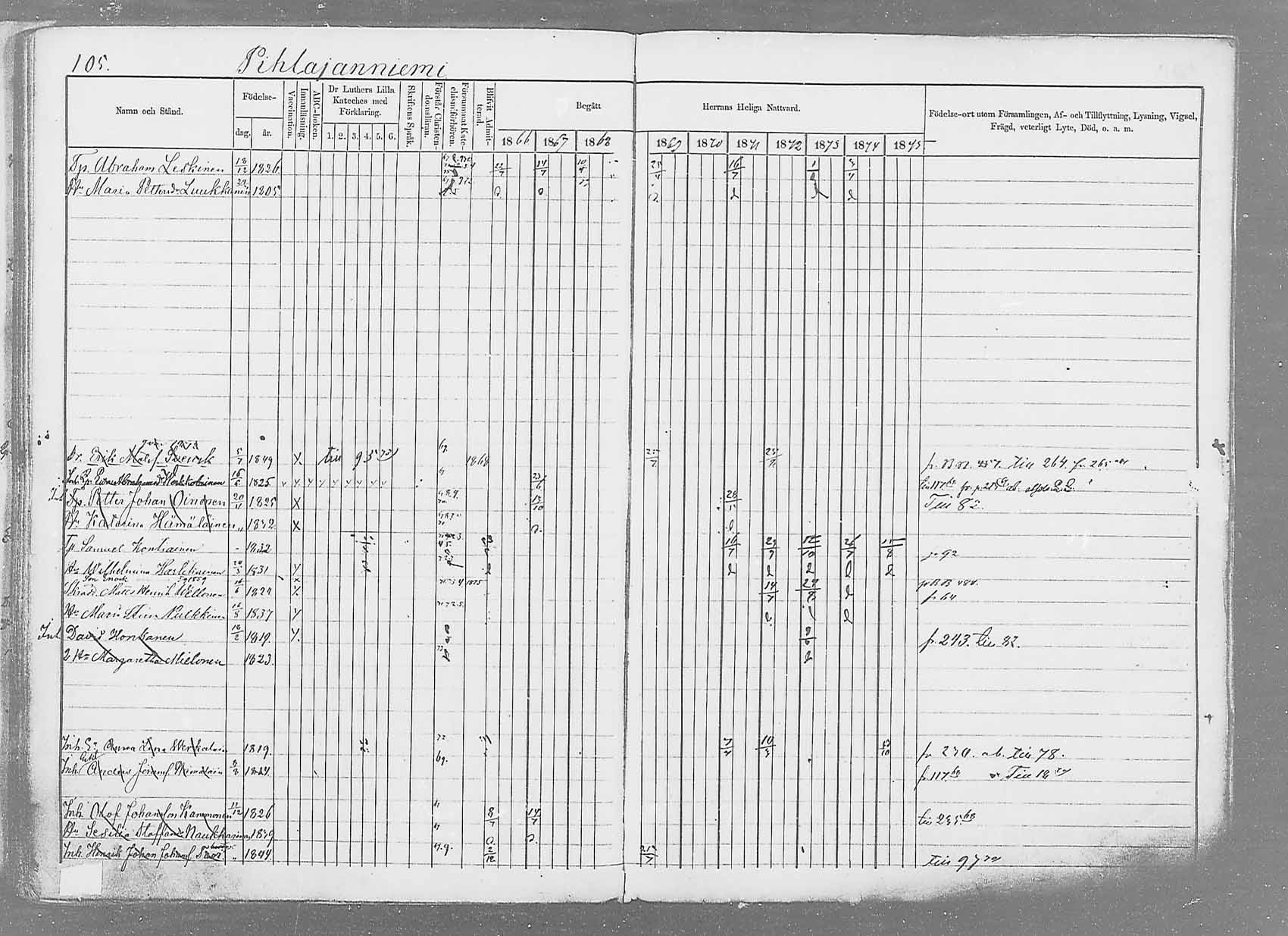 [ ../kirjat/Kirkonkirjat/saaminki/rippikirja_1866-1875_mko37-50/kuvat/127.jpg ]