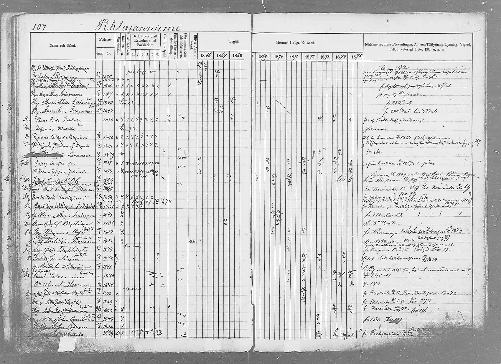 [ ../kirjat/Kirkonkirjat/saaminki/rippikirja_1866-1875_mko37-50/kuvat/129.jpg ]