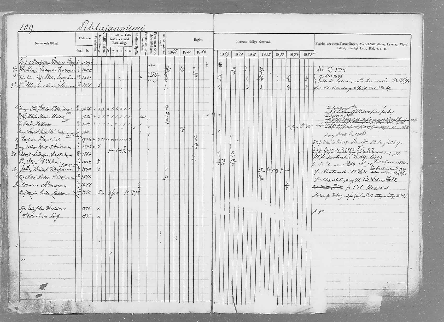[ ../kirjat/Kirkonkirjat/saaminki/rippikirja_1866-1875_mko37-50/kuvat/131.jpg ]