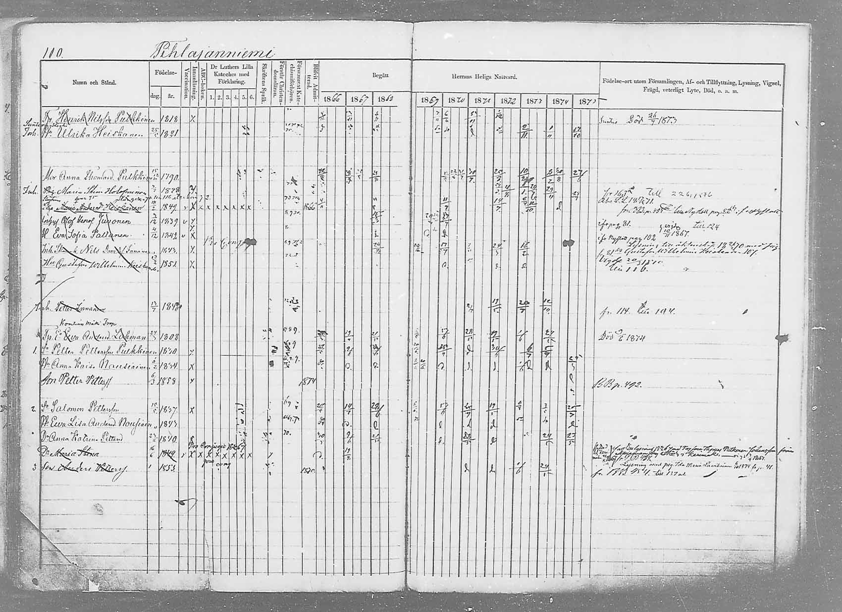 [ ../kirjat/Kirkonkirjat/saaminki/rippikirja_1866-1875_mko37-50/kuvat/132.jpg ]