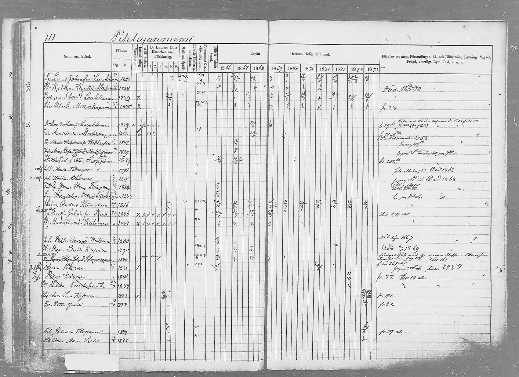 [ ../kirjat/Kirkonkirjat/saaminki/rippikirja_1866-1875_mko37-50/kuvat/133.jpg ]