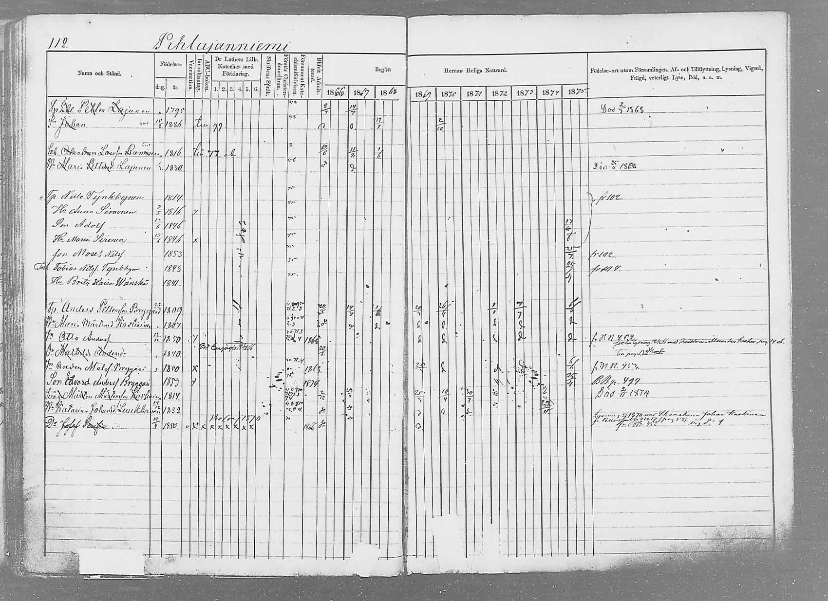 [ ../kirjat/Kirkonkirjat/saaminki/rippikirja_1866-1875_mko37-50/kuvat/134.jpg ]