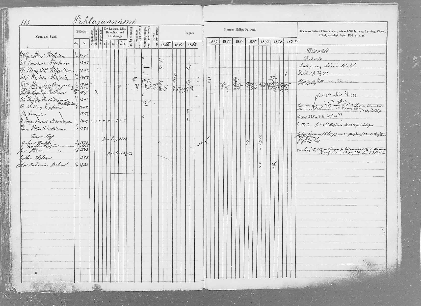 [ ../kirjat/Kirkonkirjat/saaminki/rippikirja_1866-1875_mko37-50/kuvat/135.jpg ]