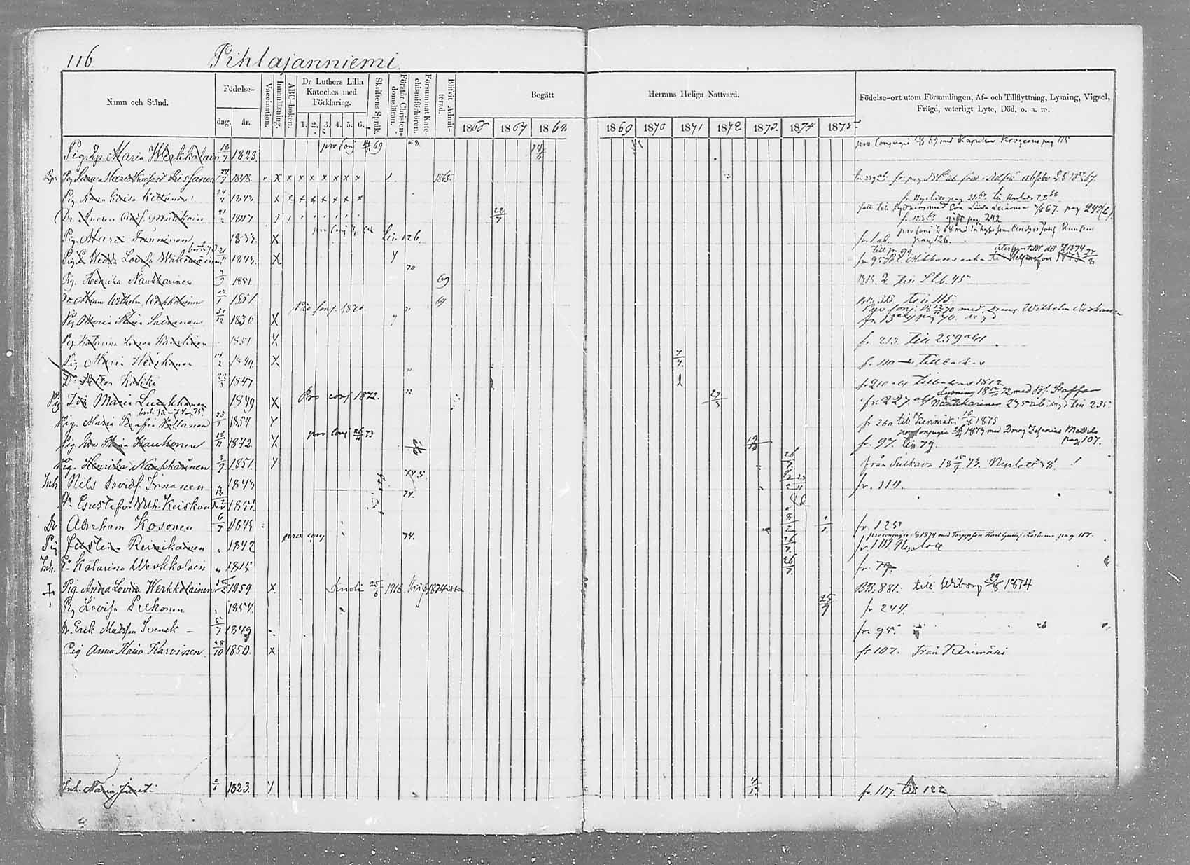 [ ../kirjat/Kirkonkirjat/saaminki/rippikirja_1866-1875_mko37-50/kuvat/138.jpg ]