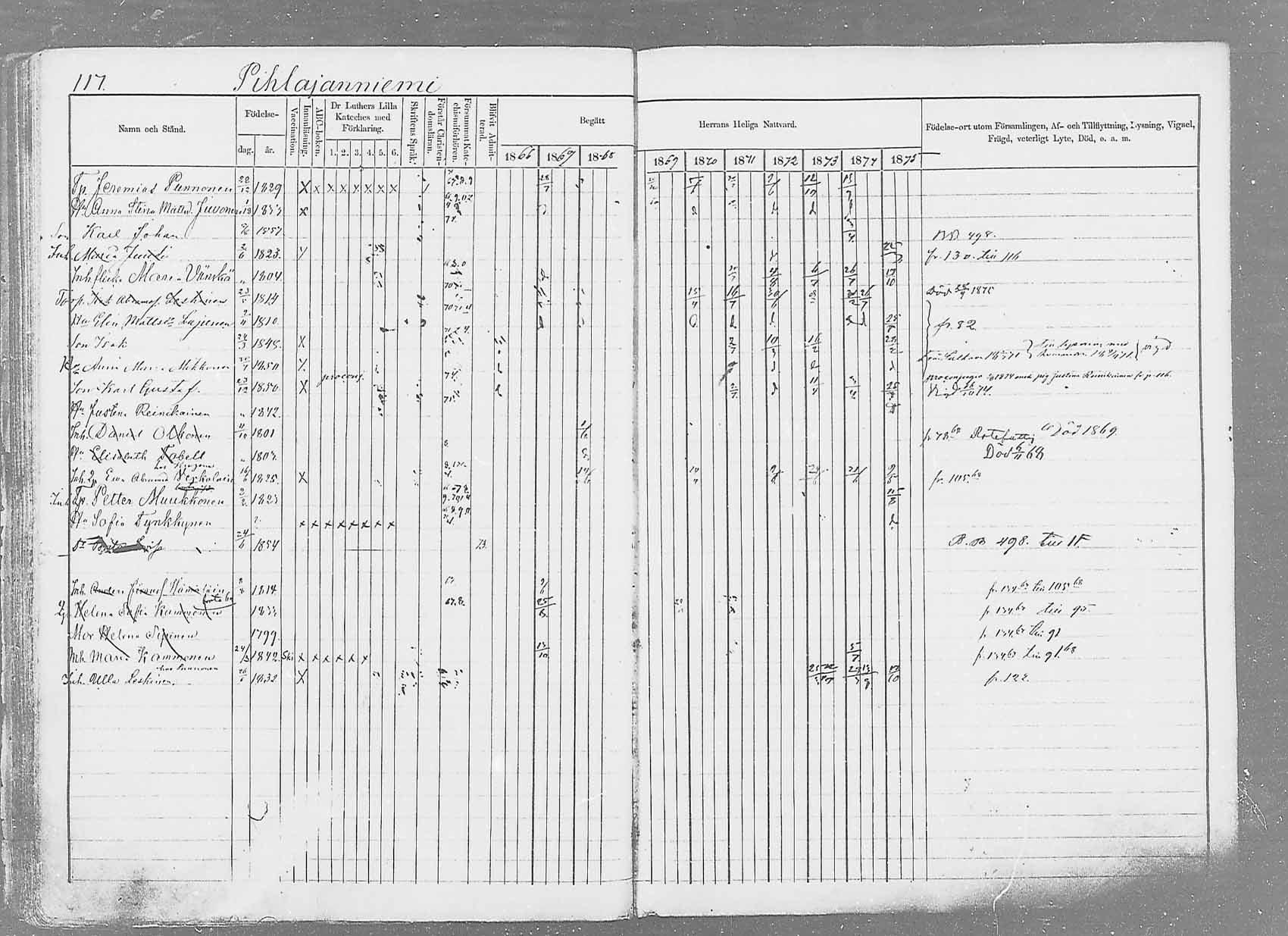 [ ../kirjat/Kirkonkirjat/saaminki/rippikirja_1866-1875_mko37-50/kuvat/139.jpg ]