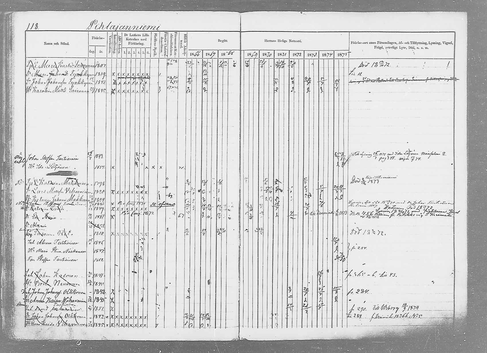 [ ../kirjat/Kirkonkirjat/saaminki/rippikirja_1866-1875_mko37-50/kuvat/140.jpg ]