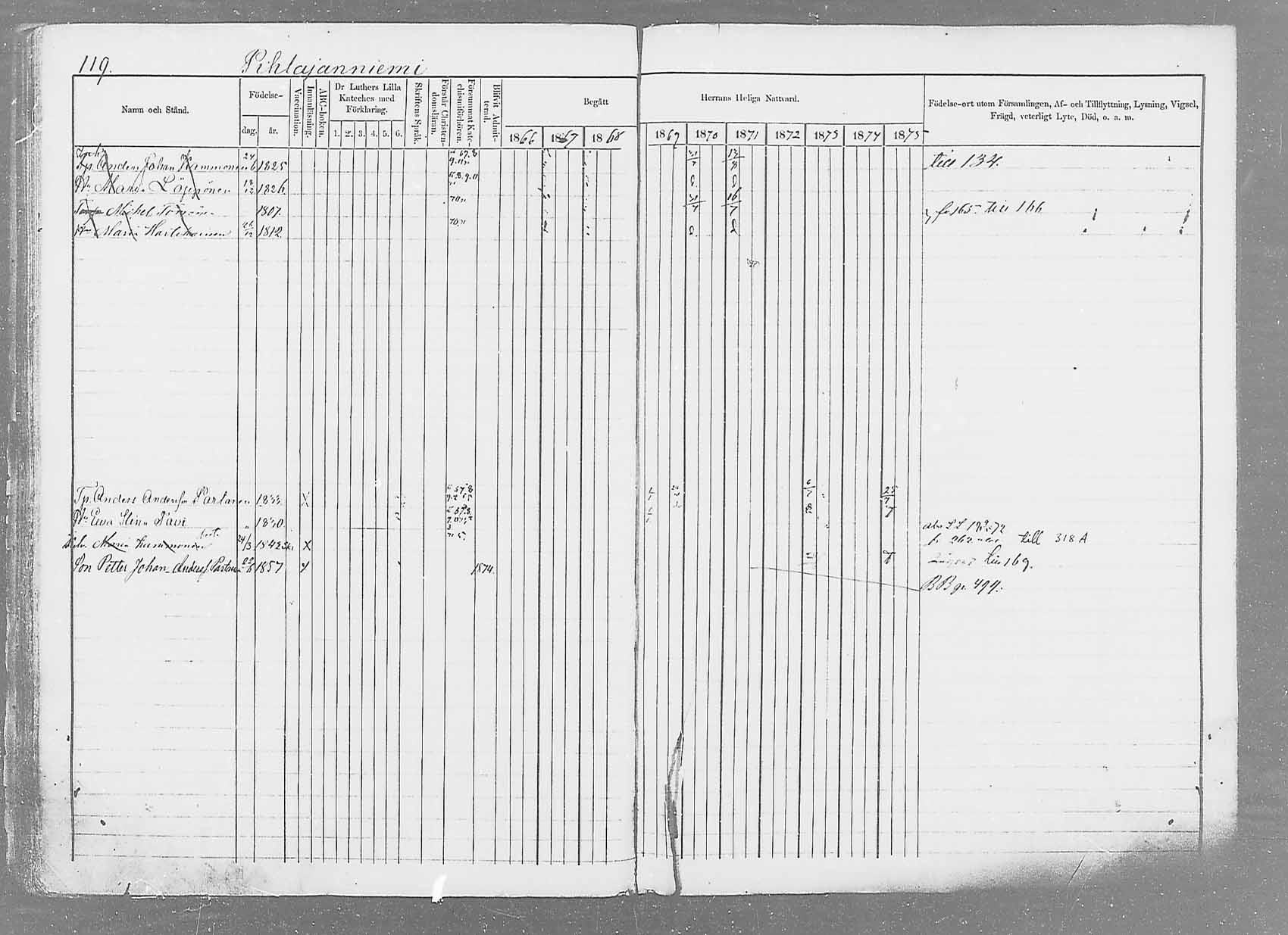[ ../kirjat/Kirkonkirjat/saaminki/rippikirja_1866-1875_mko37-50/kuvat/141.jpg ]