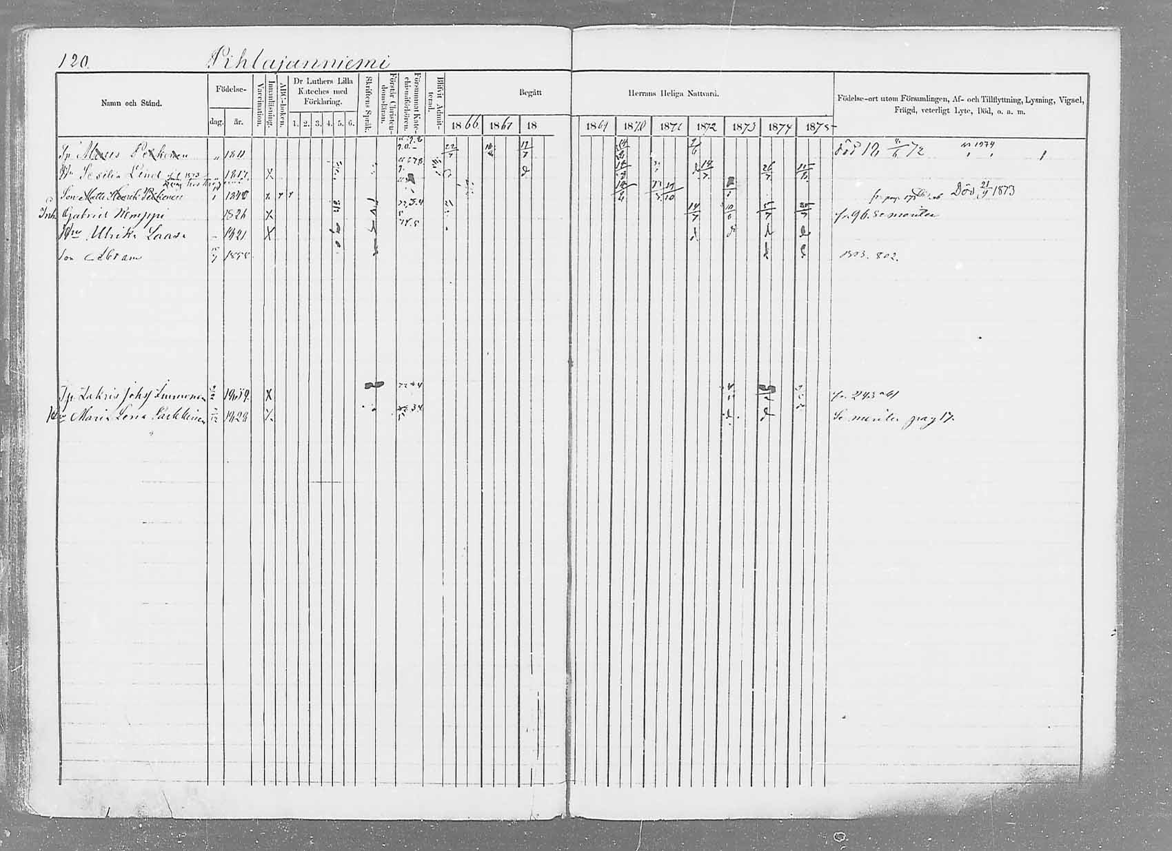 [ ../kirjat/Kirkonkirjat/saaminki/rippikirja_1866-1875_mko37-50/kuvat/142.jpg ]