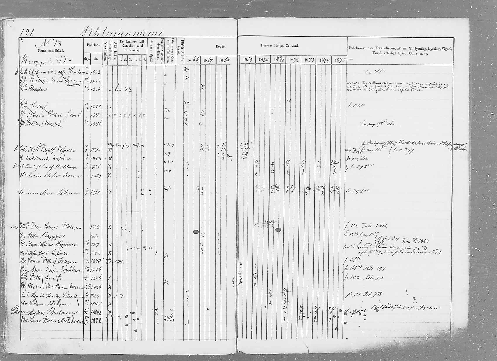 [ ../kirjat/Kirkonkirjat/saaminki/rippikirja_1866-1875_mko37-50/kuvat/143.jpg ]