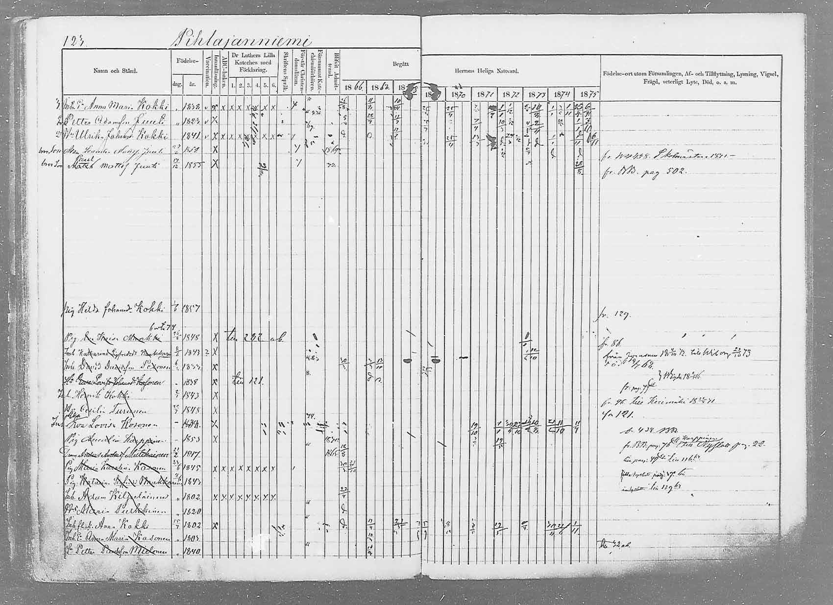 [ ../kirjat/Kirkonkirjat/saaminki/rippikirja_1866-1875_mko37-50/kuvat/145.jpg ]