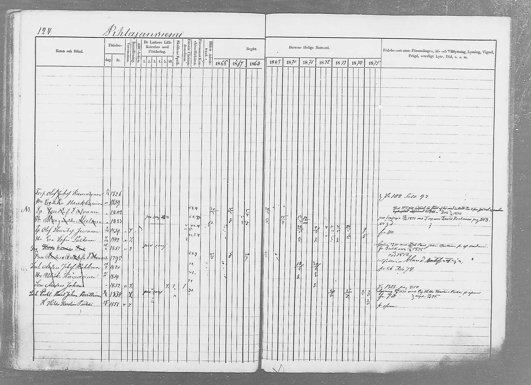 [ ../kirjat/Kirkonkirjat/saaminki/rippikirja_1866-1875_mko37-50/kuvat/146.jpg ]