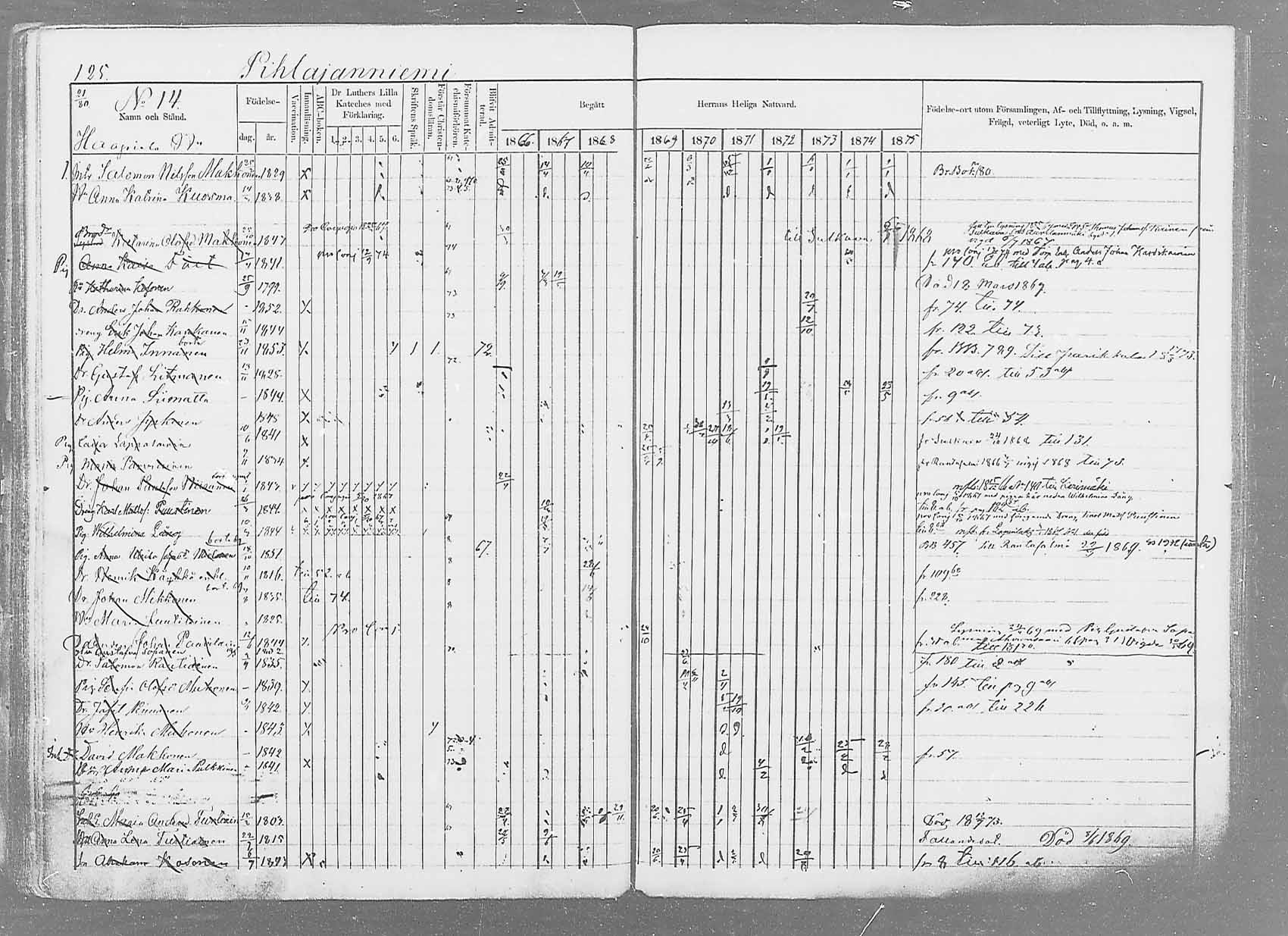 [ ../kirjat/Kirkonkirjat/saaminki/rippikirja_1866-1875_mko37-50/kuvat/148.jpg ]