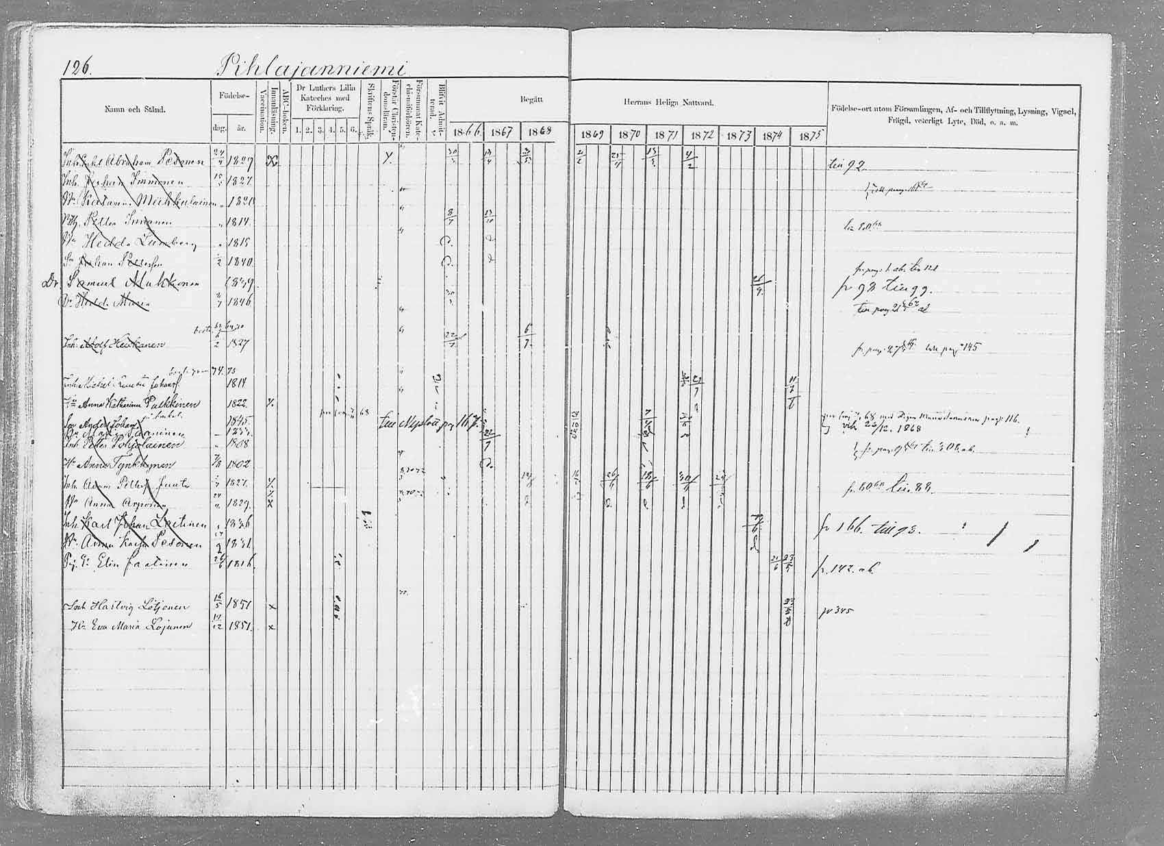 [ ../kirjat/Kirkonkirjat/saaminki/rippikirja_1866-1875_mko37-50/kuvat/149.jpg ]