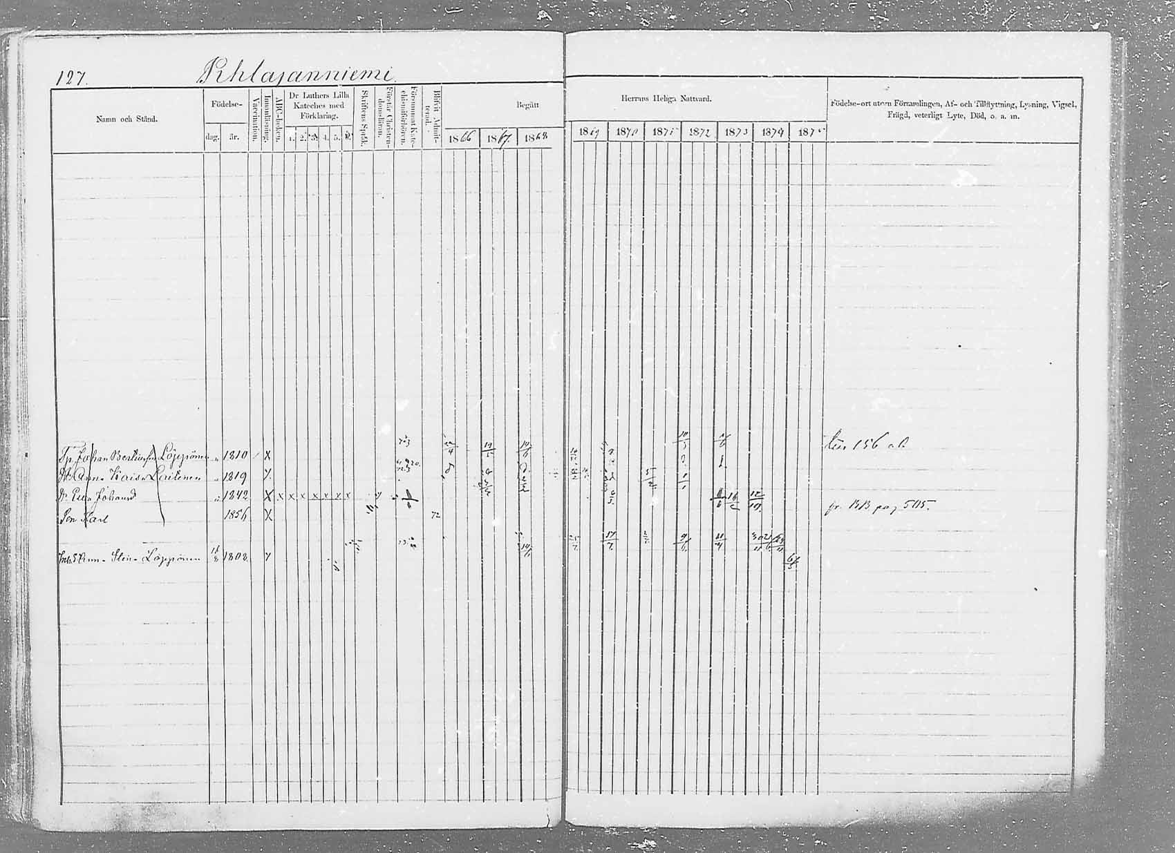[ ../kirjat/Kirkonkirjat/saaminki/rippikirja_1866-1875_mko37-50/kuvat/150.jpg ]