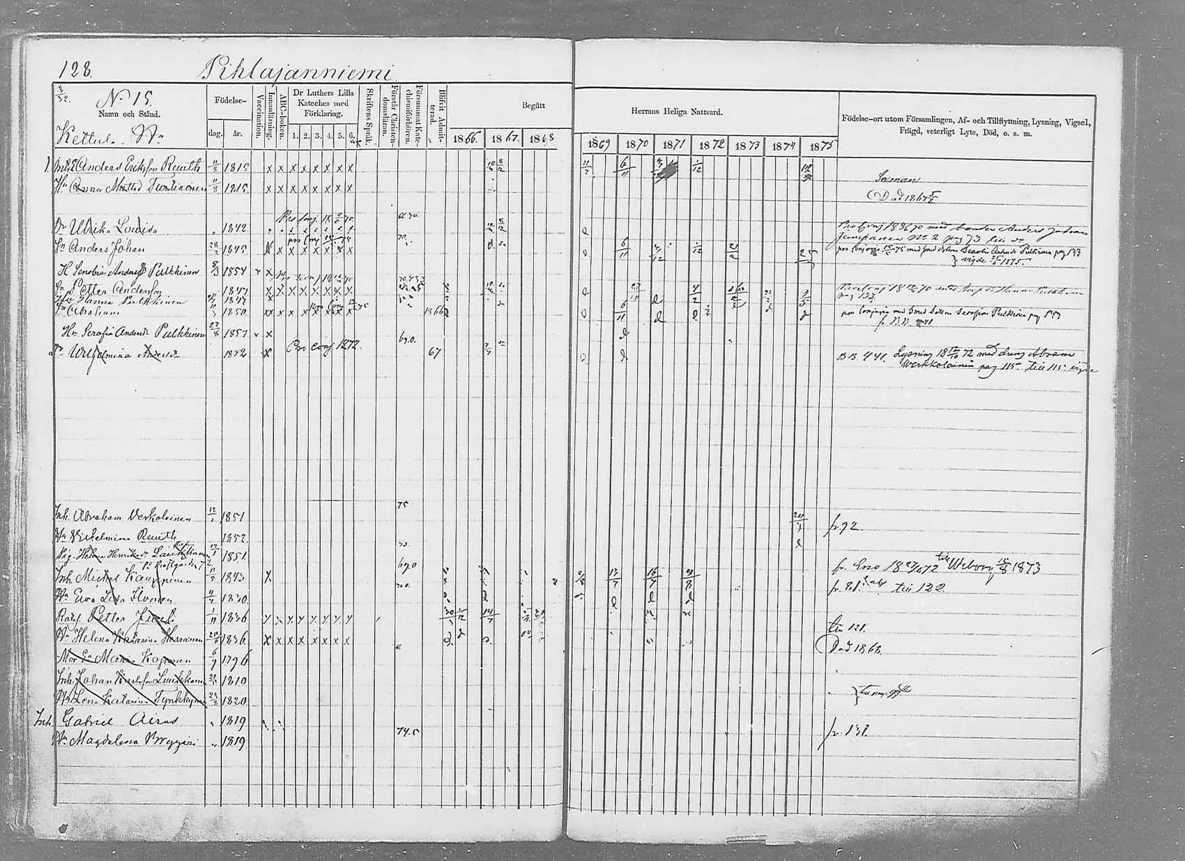 [ ../kirjat/Kirkonkirjat/saaminki/rippikirja_1866-1875_mko37-50/kuvat/151.jpg ]