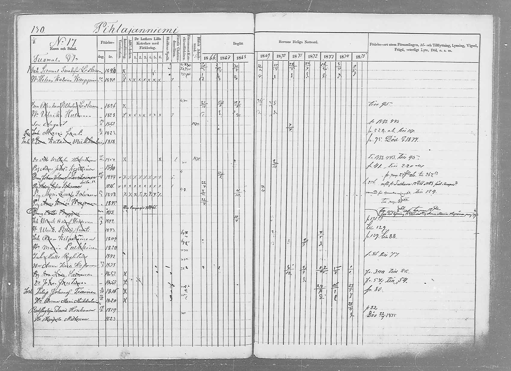 [ ../kirjat/Kirkonkirjat/saaminki/rippikirja_1866-1875_mko37-50/kuvat/153.jpg ]