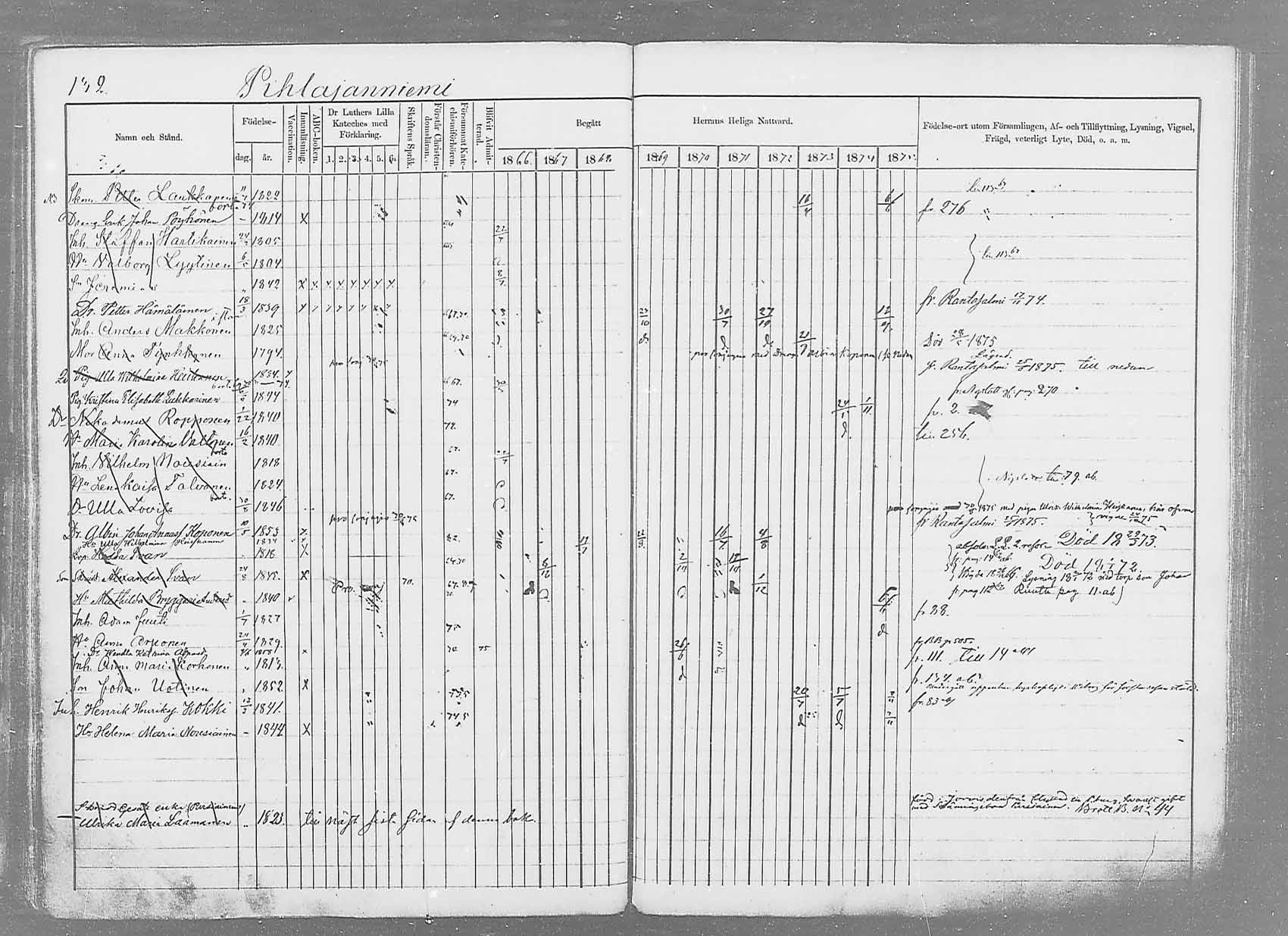 [ ../kirjat/Kirkonkirjat/saaminki/rippikirja_1866-1875_mko37-50/kuvat/155.jpg ]