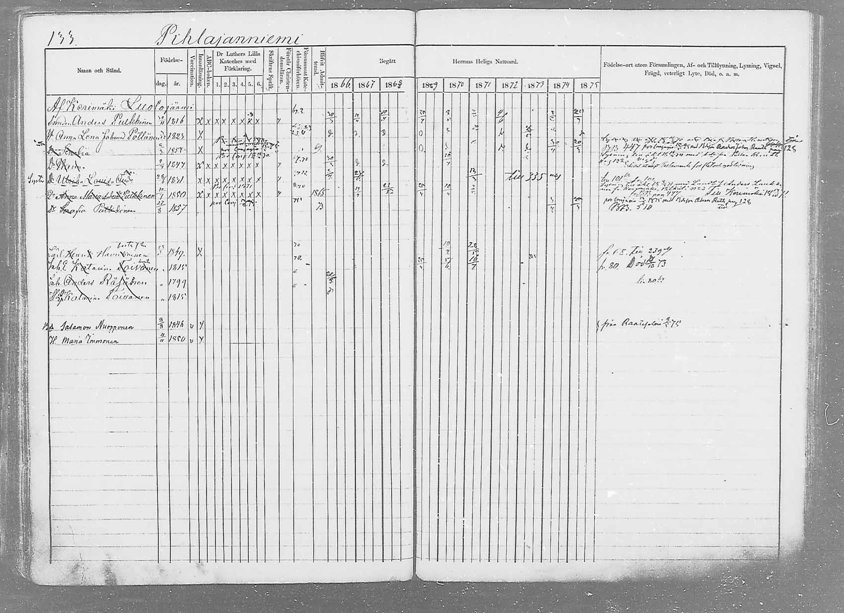 [ ../kirjat/Kirkonkirjat/saaminki/rippikirja_1866-1875_mko37-50/kuvat/156.jpg ]