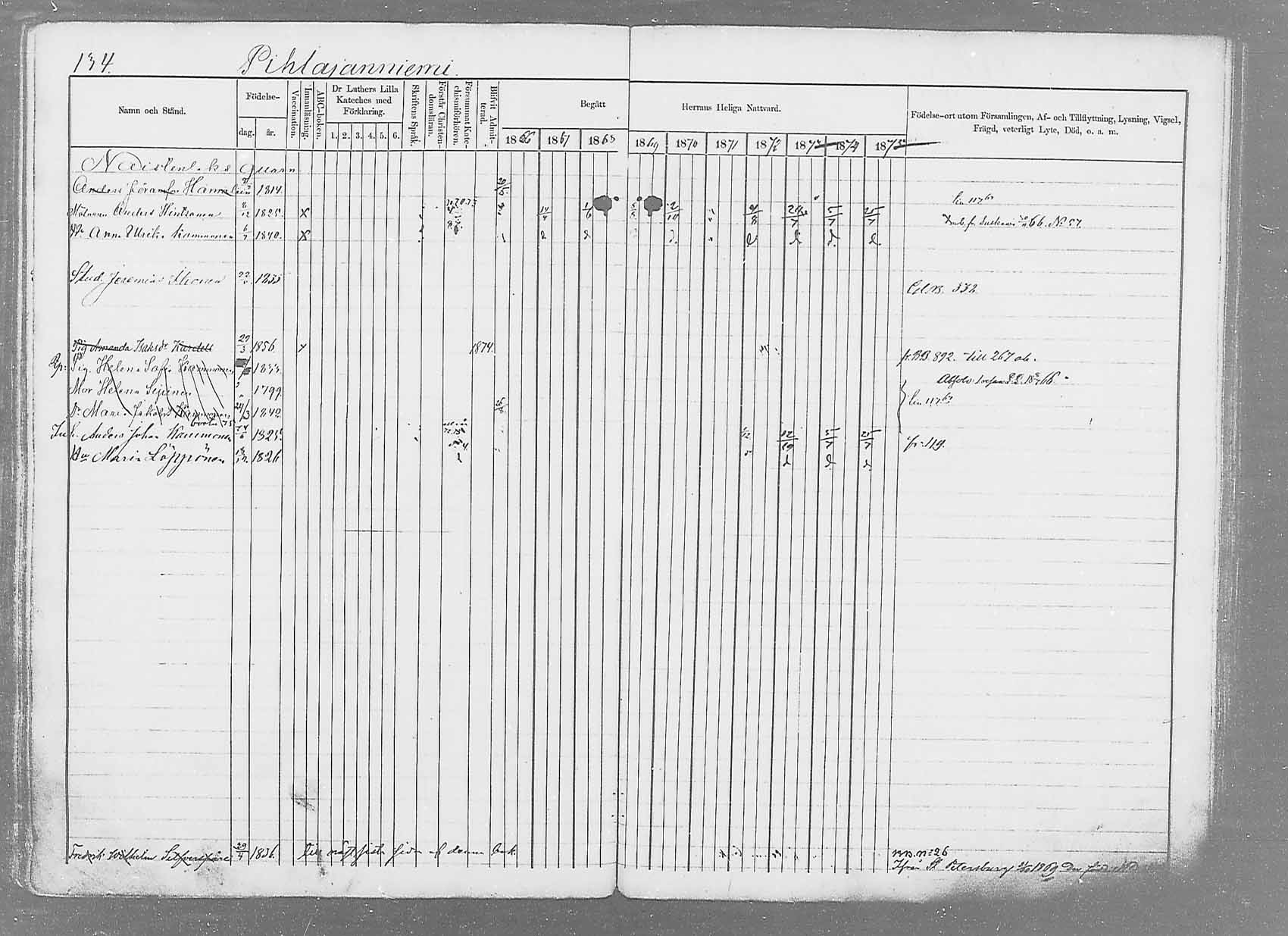 [ ../kirjat/Kirkonkirjat/saaminki/rippikirja_1866-1875_mko37-50/kuvat/157.jpg ]