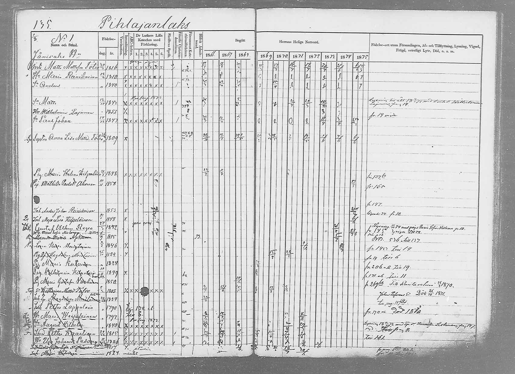 [ ../kirjat/Kirkonkirjat/saaminki/rippikirja_1866-1875_mko37-50/kuvat/158.jpg ]