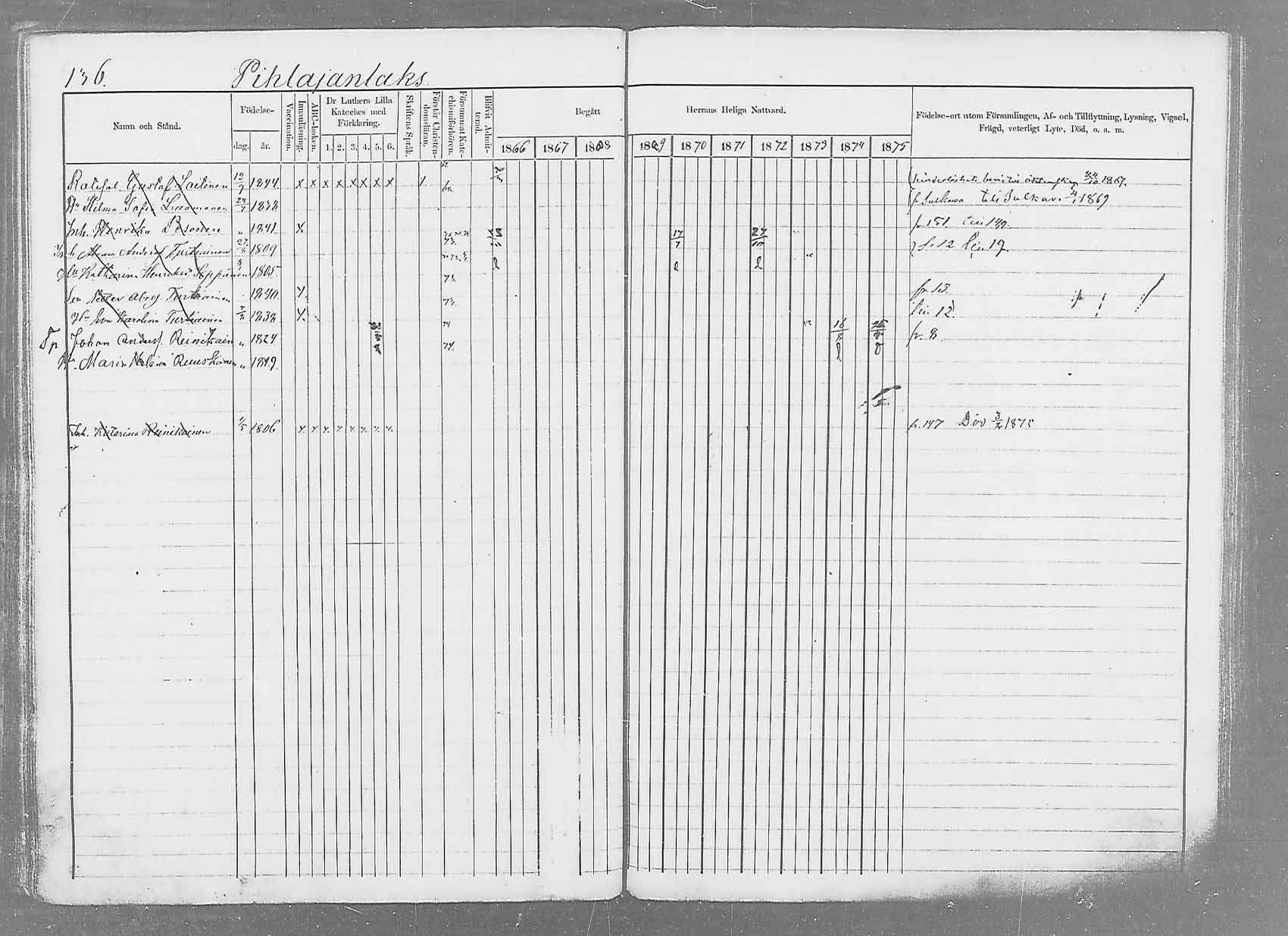 [ ../kirjat/Kirkonkirjat/saaminki/rippikirja_1866-1875_mko37-50/kuvat/159.jpg ]