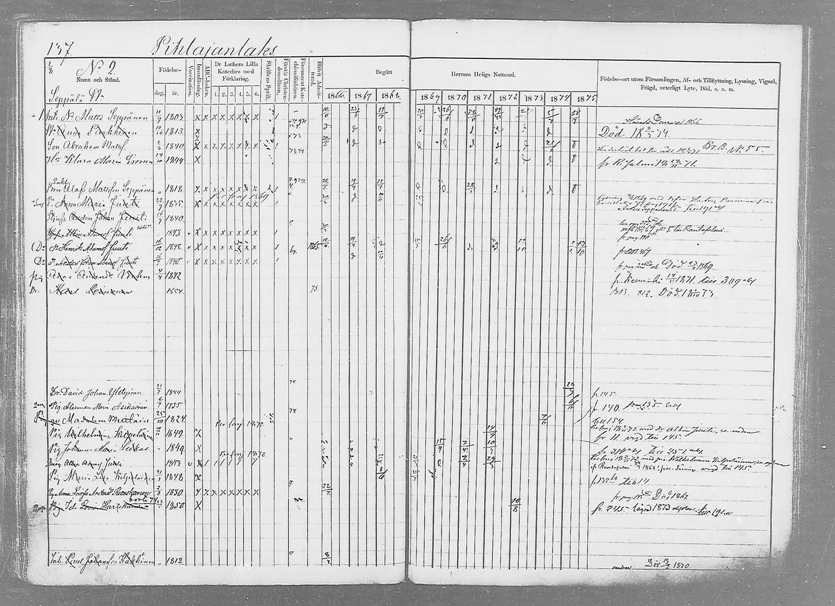 [ ../kirjat/Kirkonkirjat/saaminki/rippikirja_1866-1875_mko37-50/kuvat/160.jpg ]