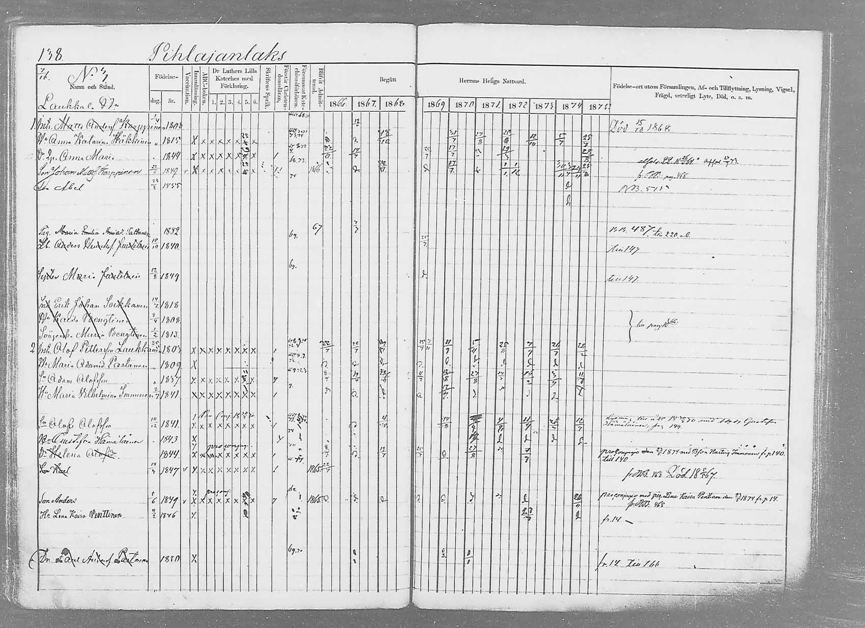 [ ../kirjat/Kirkonkirjat/saaminki/rippikirja_1866-1875_mko37-50/kuvat/161.jpg ]