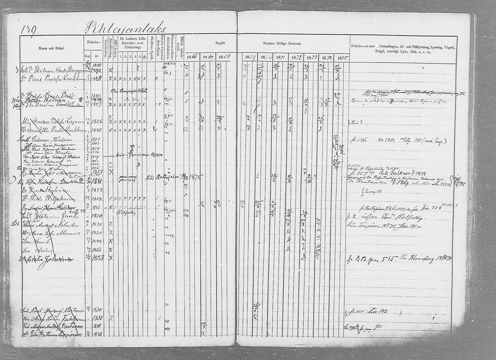 [ ../kirjat/Kirkonkirjat/saaminki/rippikirja_1866-1875_mko37-50/kuvat/162.jpg ]