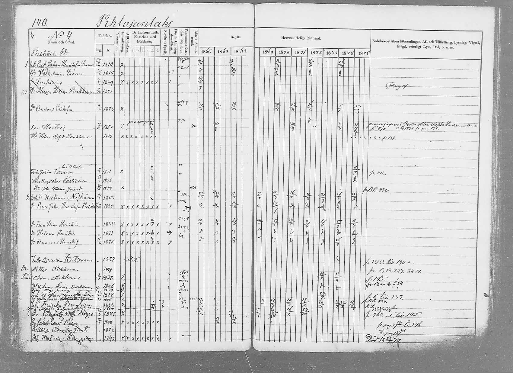 [ ../kirjat/Kirkonkirjat/saaminki/rippikirja_1866-1875_mko37-50/kuvat/163.jpg ]