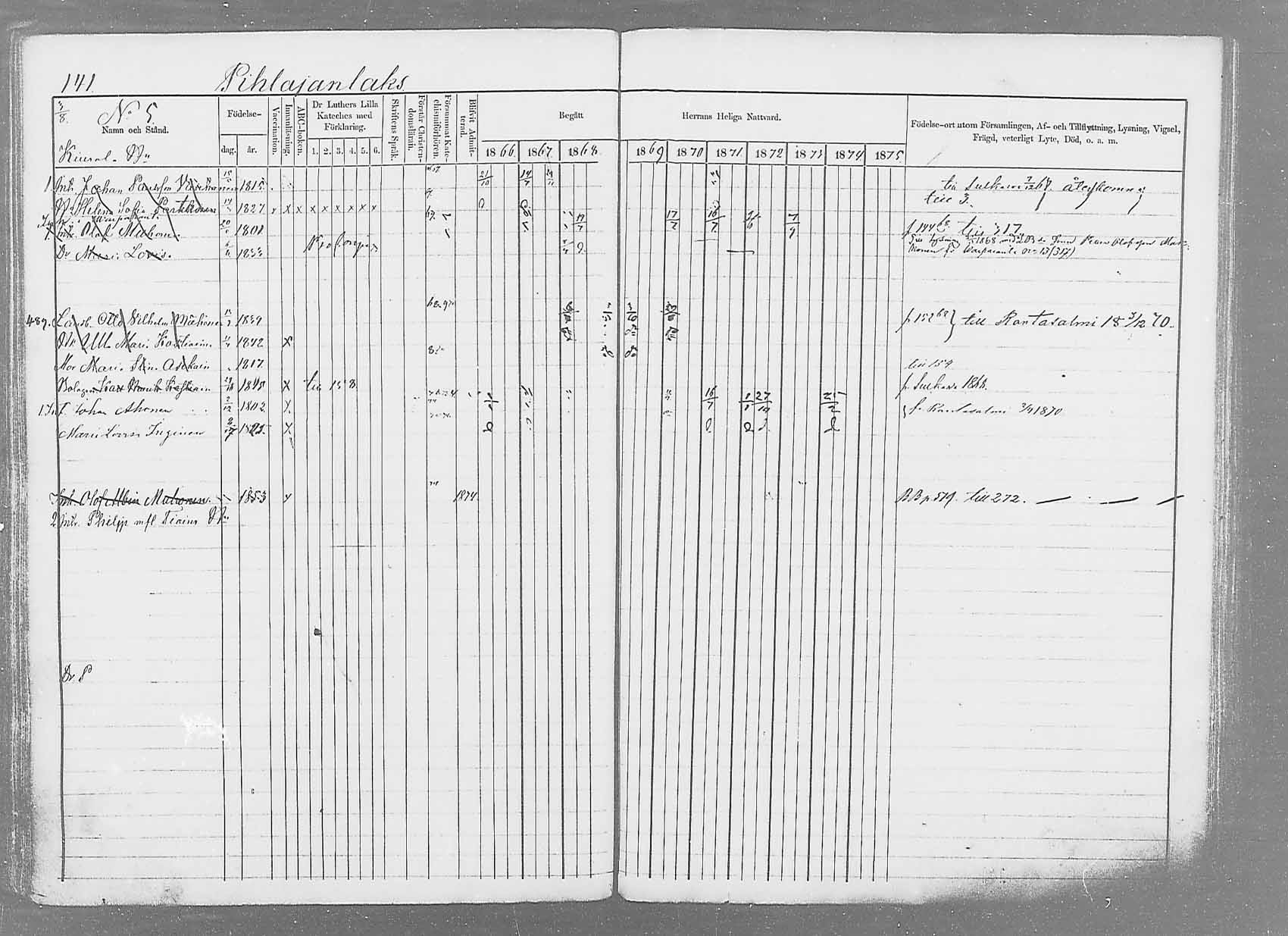 [ ../kirjat/Kirkonkirjat/saaminki/rippikirja_1866-1875_mko37-50/kuvat/164.jpg ]