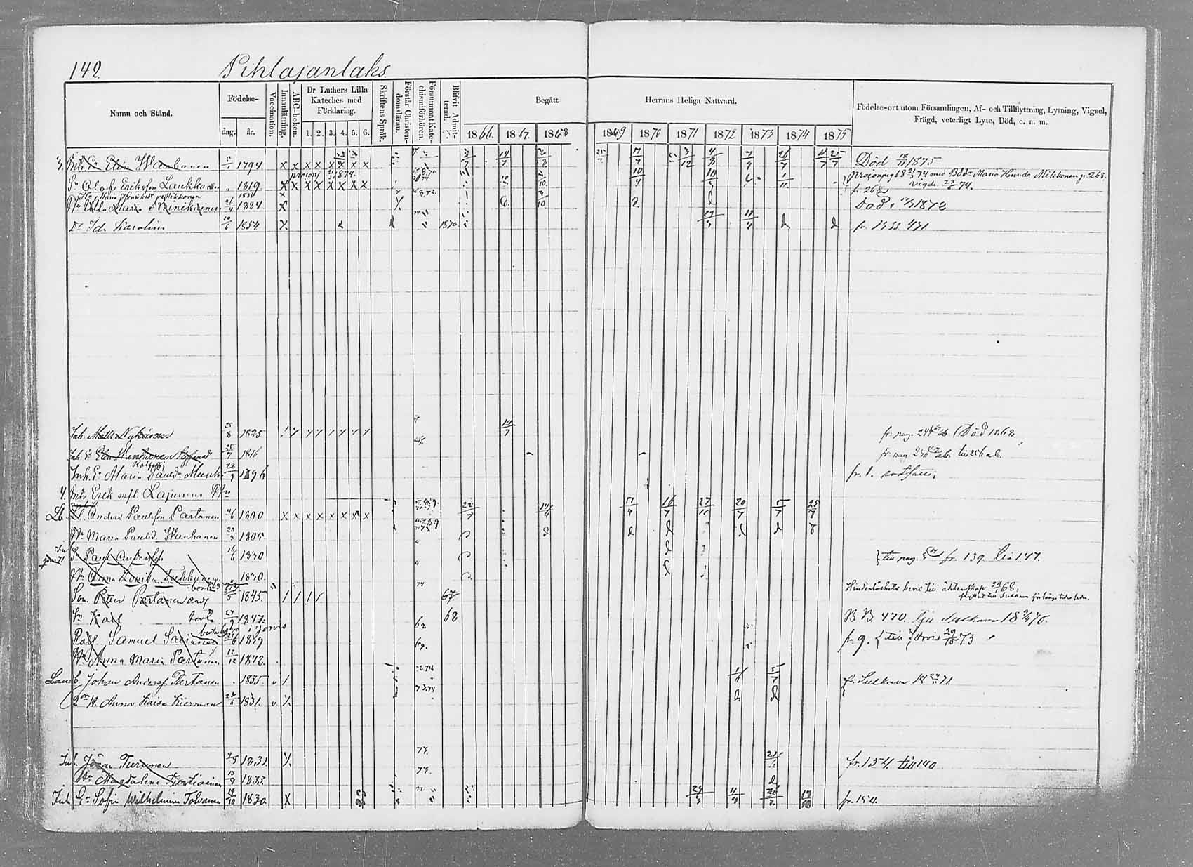[ ../kirjat/Kirkonkirjat/saaminki/rippikirja_1866-1875_mko37-50/kuvat/165.jpg ]