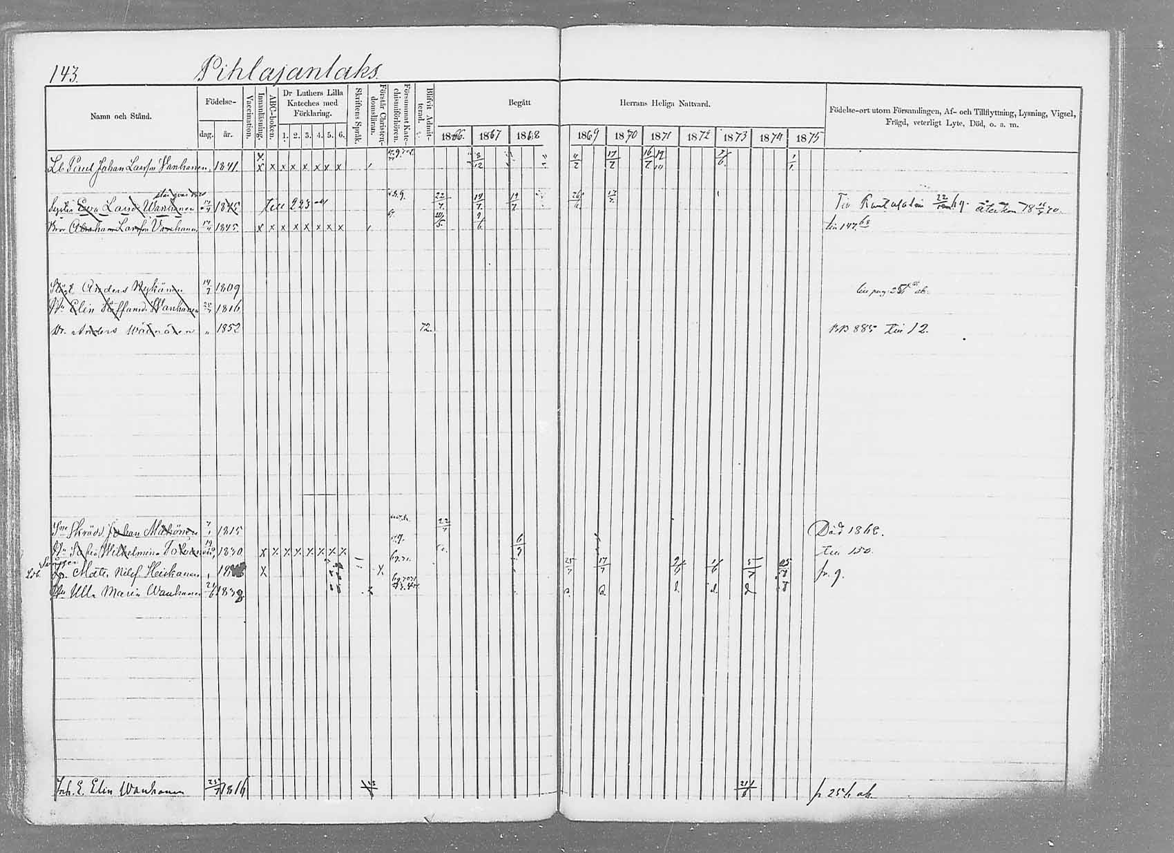 [ ../kirjat/Kirkonkirjat/saaminki/rippikirja_1866-1875_mko37-50/kuvat/166.jpg ]