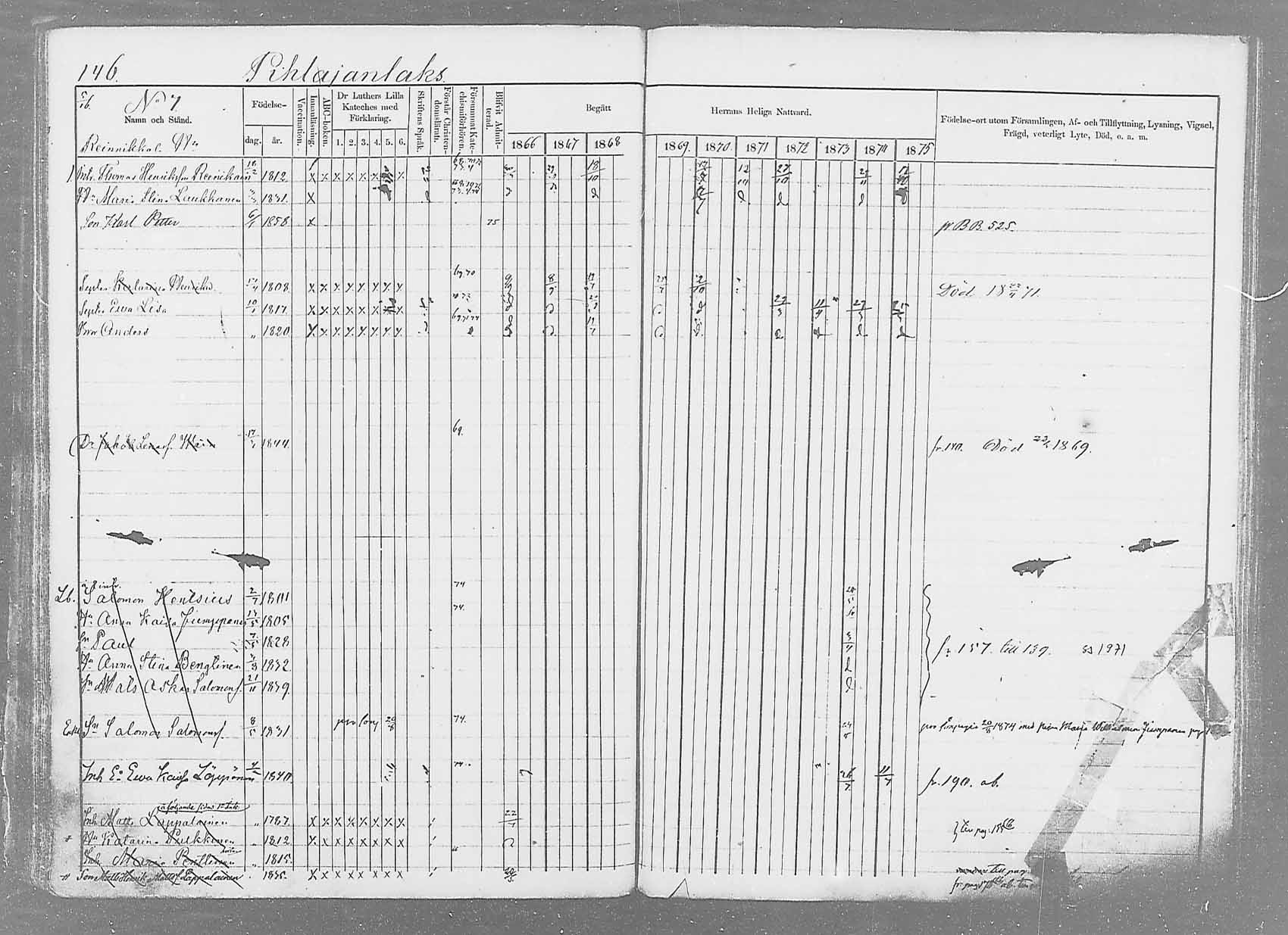 [ ../kirjat/Kirkonkirjat/saaminki/rippikirja_1866-1875_mko37-50/kuvat/169.jpg ]