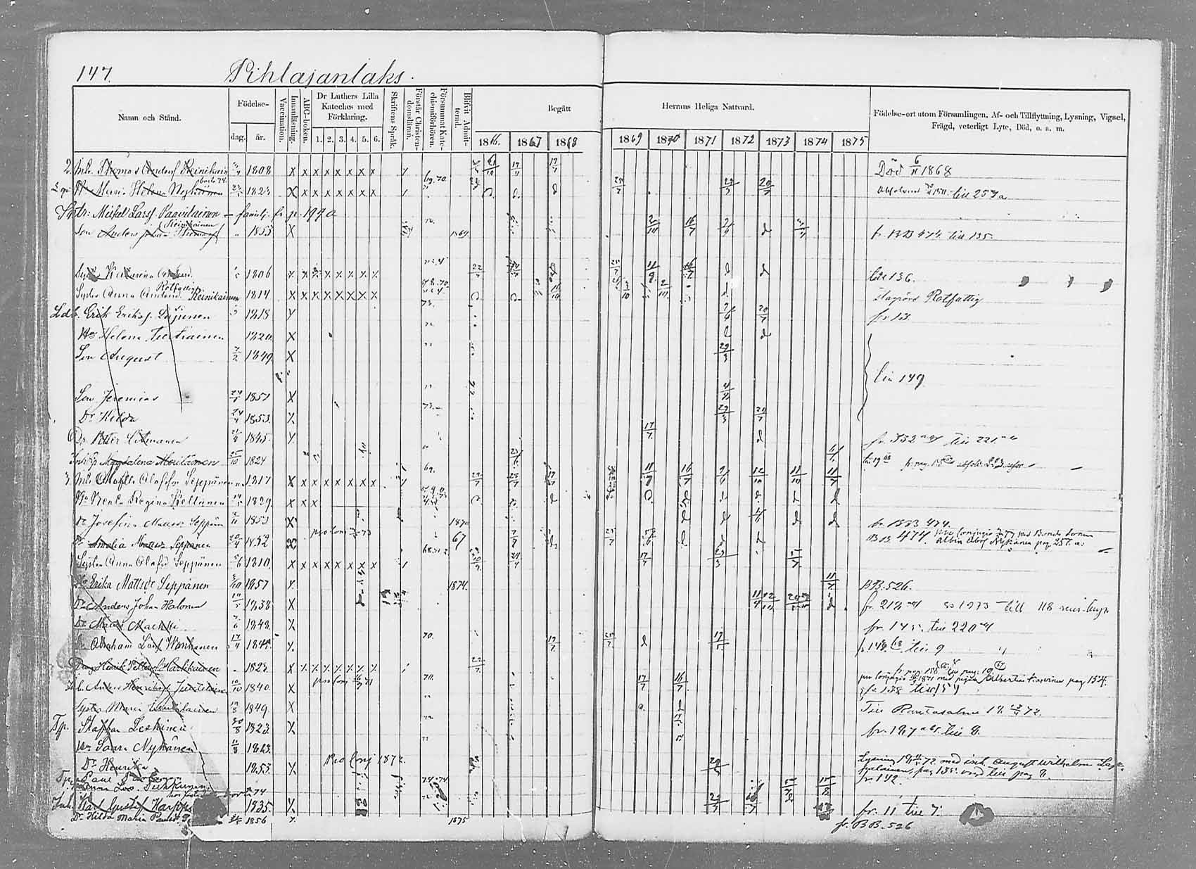 [ ../kirjat/Kirkonkirjat/saaminki/rippikirja_1866-1875_mko37-50/kuvat/170.jpg ]