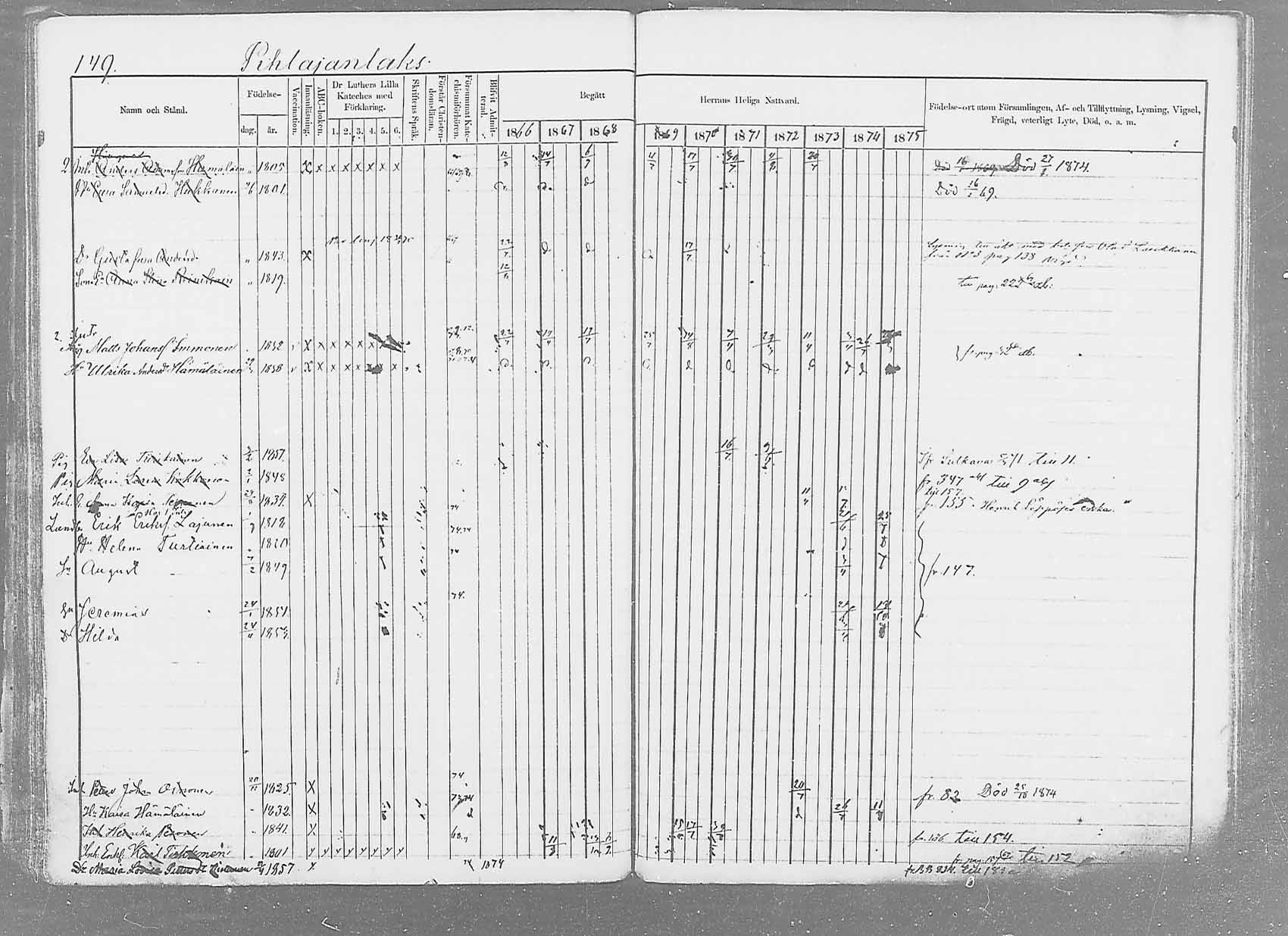 [ ../kirjat/Kirkonkirjat/saaminki/rippikirja_1866-1875_mko37-50/kuvat/172.jpg ]