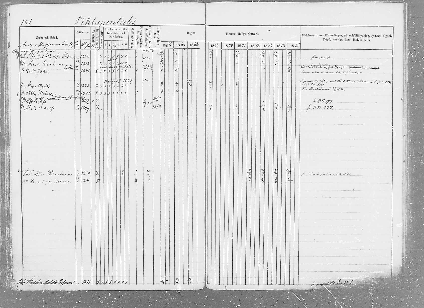 [ ../kirjat/Kirkonkirjat/saaminki/rippikirja_1866-1875_mko37-50/kuvat/174.jpg ]