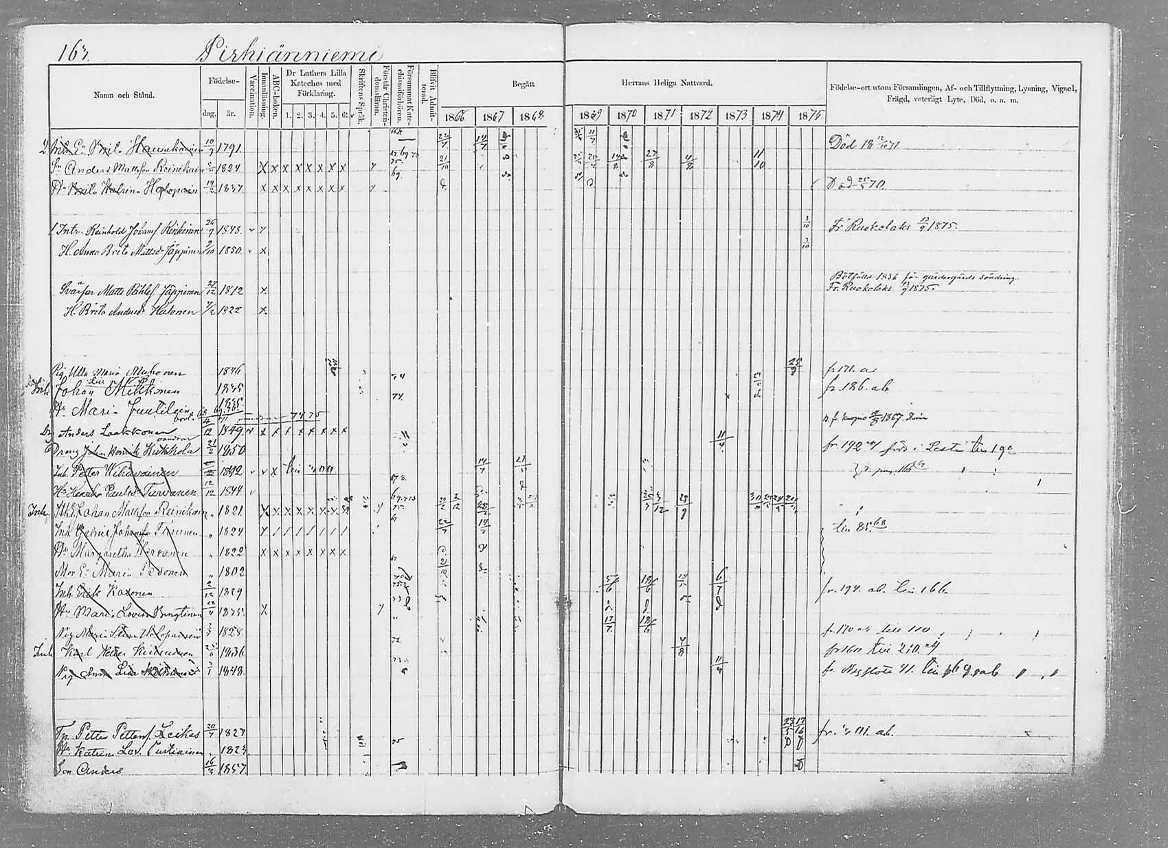 [ ../kirjat/Kirkonkirjat/saaminki/rippikirja_1866-1875_mko37-50/kuvat/186.jpg ]
