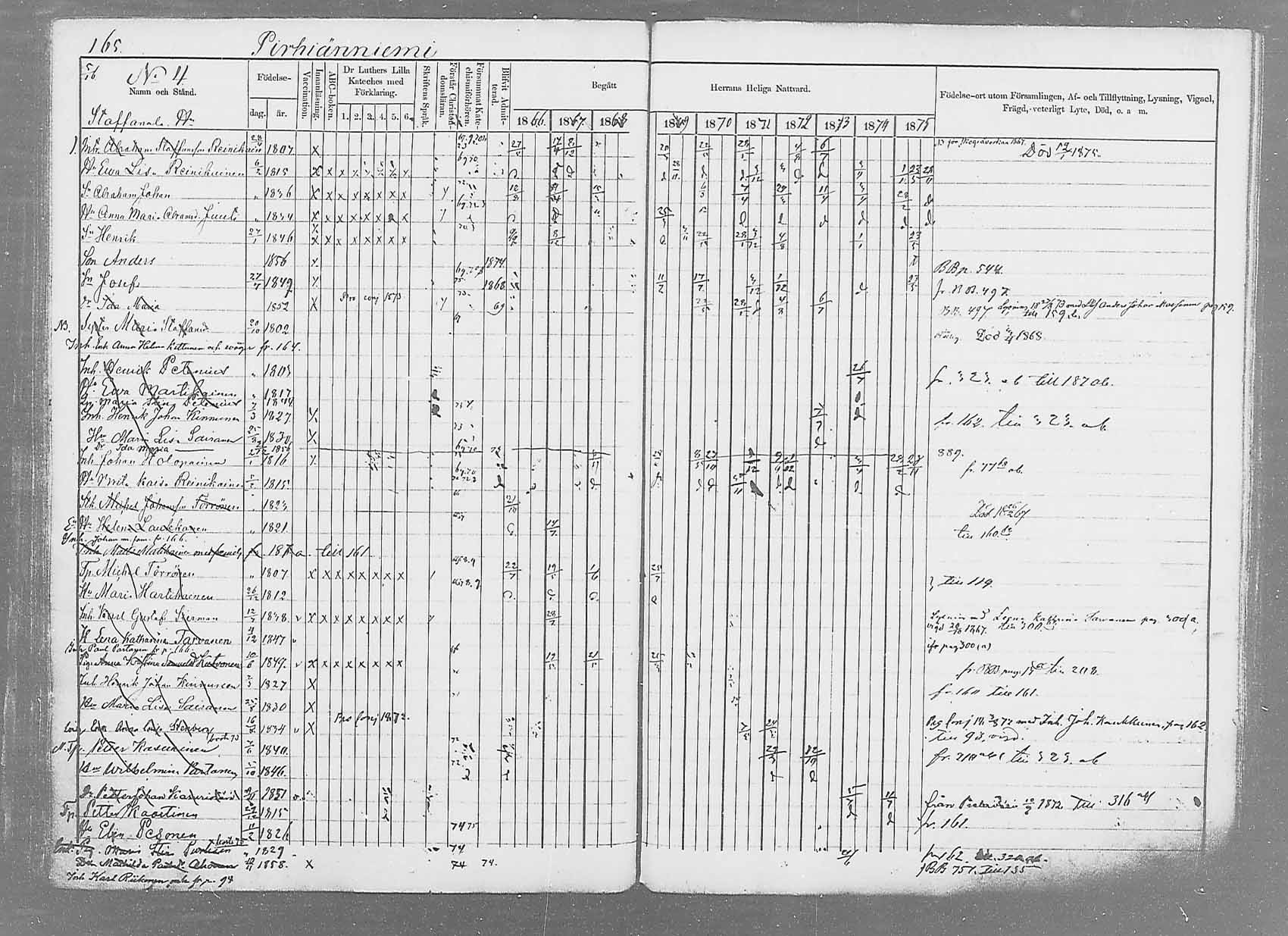 [ ../kirjat/Kirkonkirjat/saaminki/rippikirja_1866-1875_mko37-50/kuvat/188.jpg ]