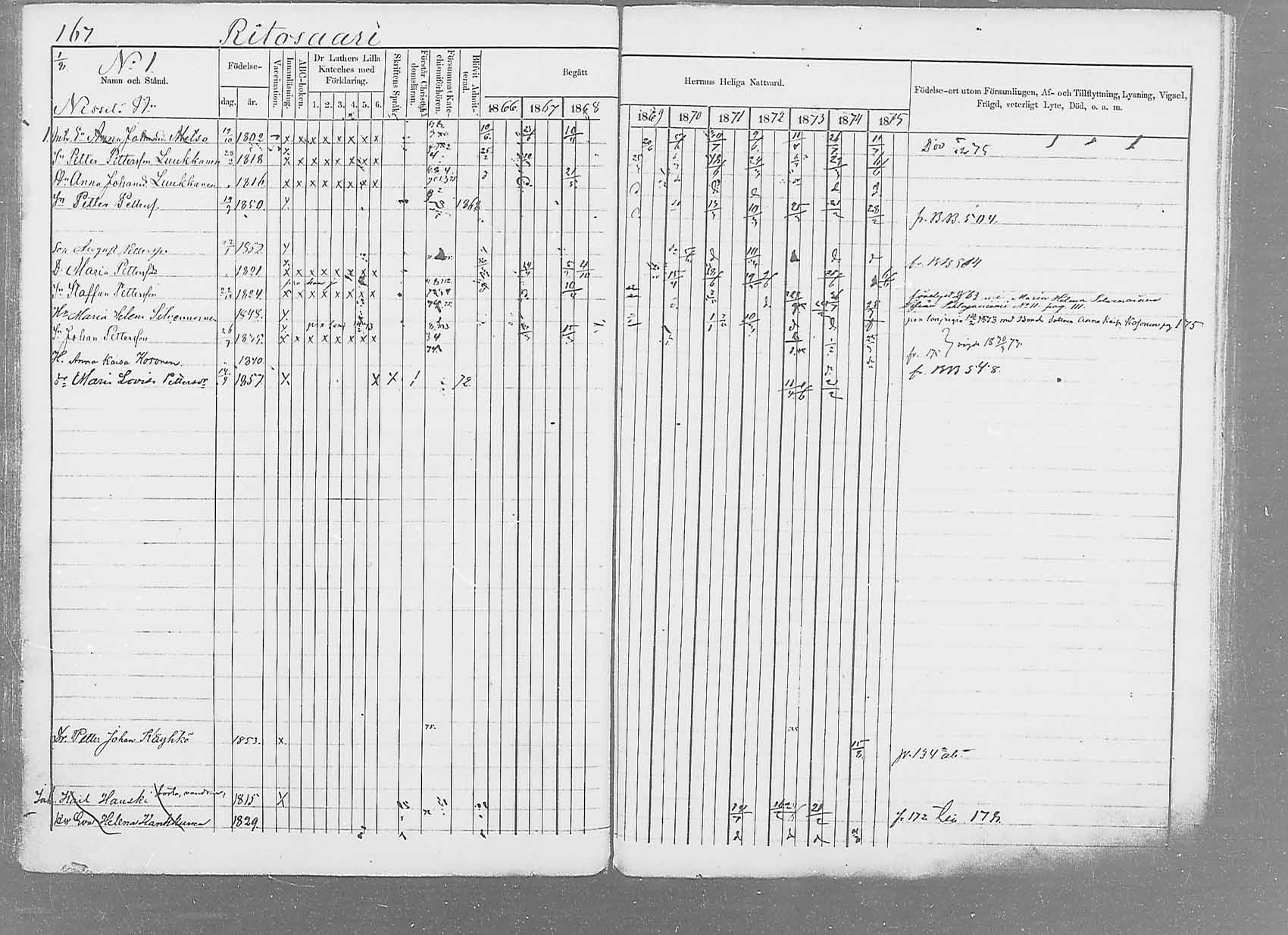 [ ../kirjat/Kirkonkirjat/saaminki/rippikirja_1866-1875_mko37-50/kuvat/190.jpg ]