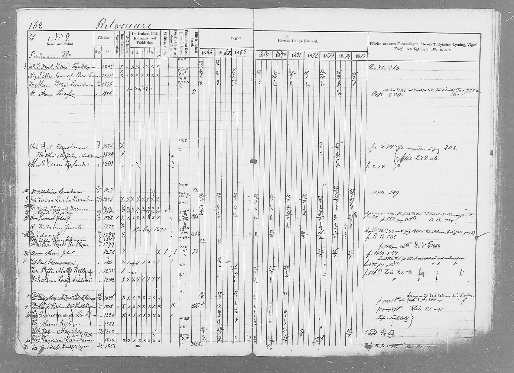 [ ../kirjat/Kirkonkirjat/saaminki/rippikirja_1866-1875_mko37-50/kuvat/191.jpg ]