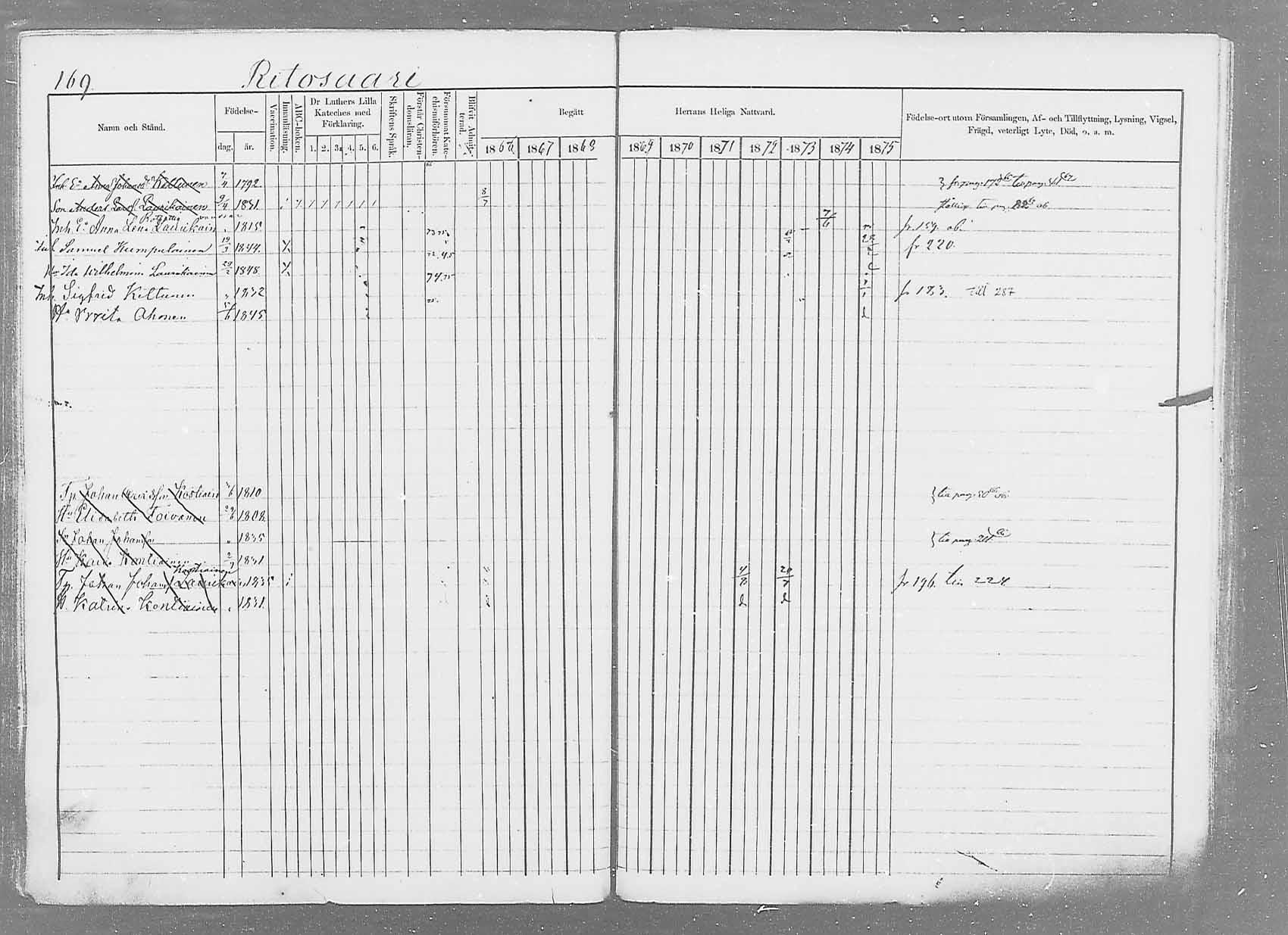 [ ../kirjat/Kirkonkirjat/saaminki/rippikirja_1866-1875_mko37-50/kuvat/192.jpg ]