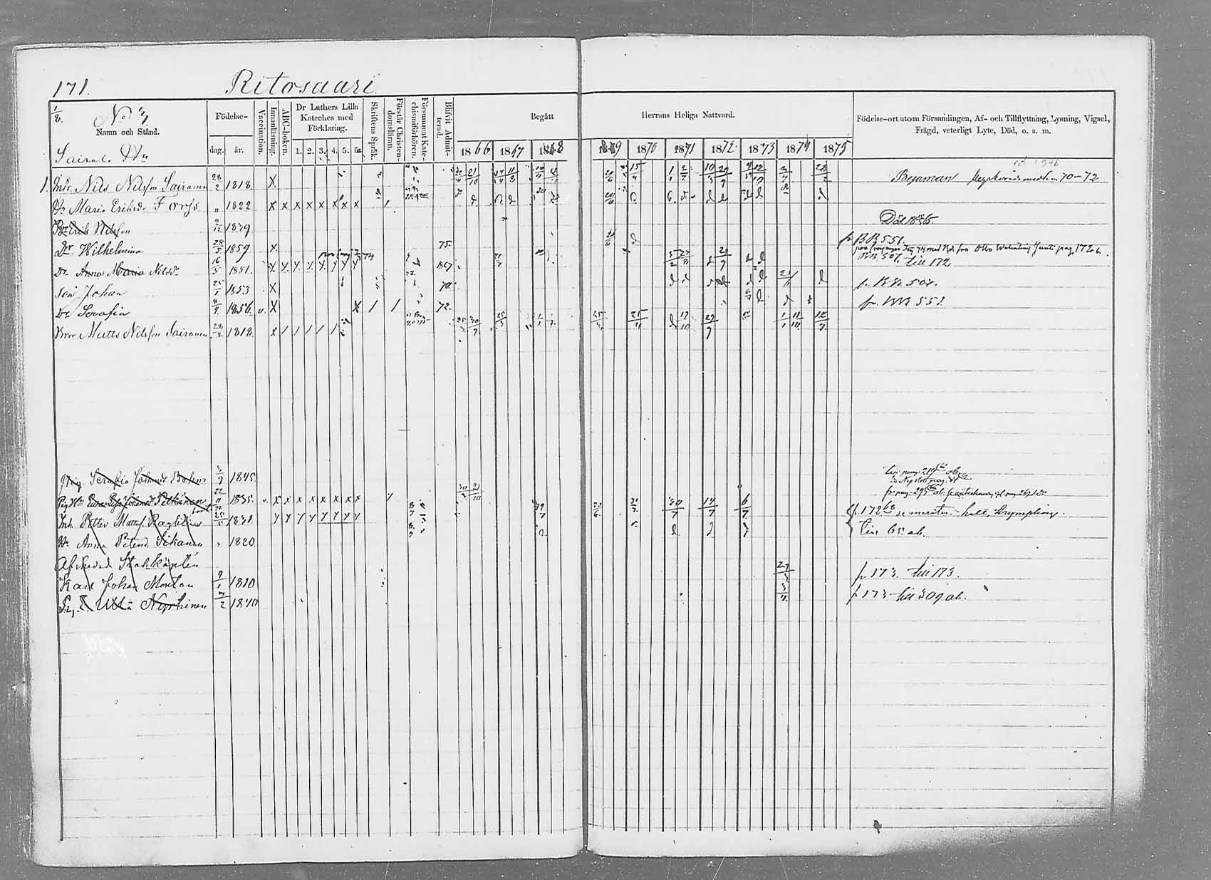[ ../kirjat/Kirkonkirjat/saaminki/rippikirja_1866-1875_mko37-50/kuvat/194.jpg ]