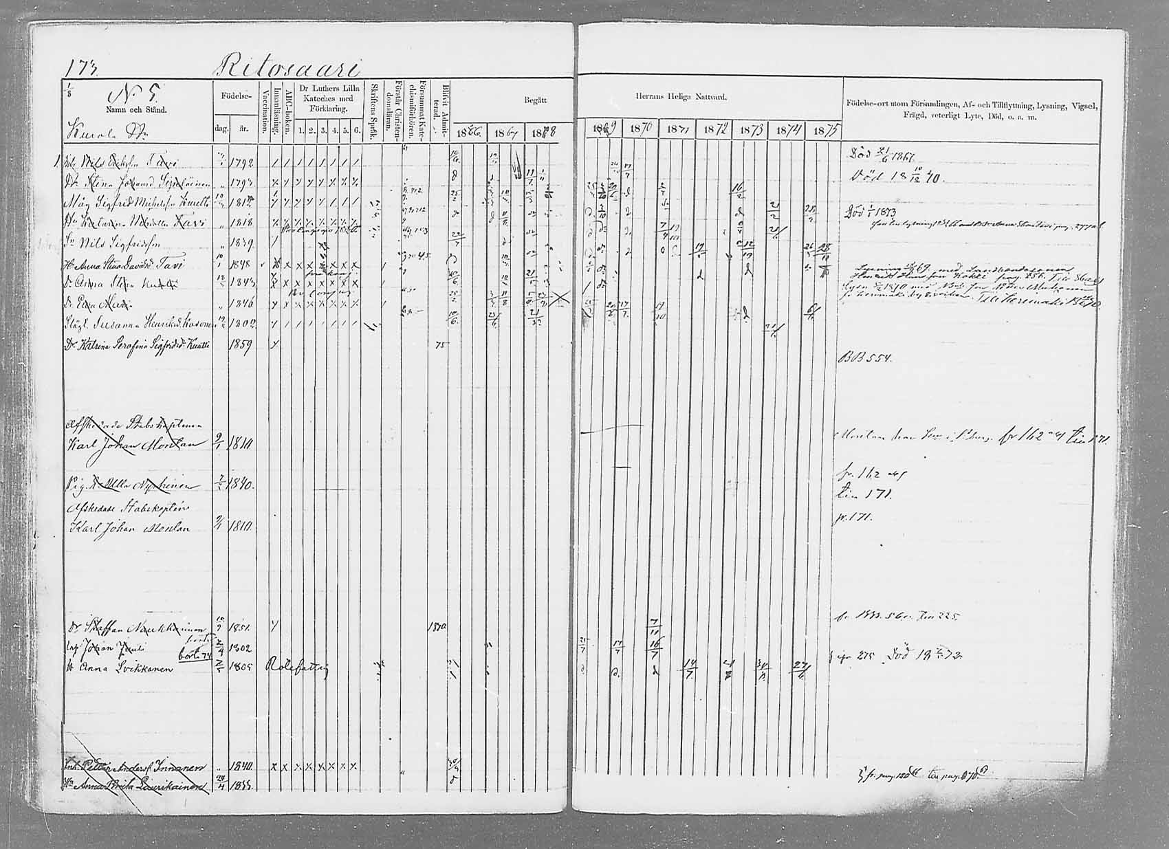 [ ../kirjat/Kirkonkirjat/saaminki/rippikirja_1866-1875_mko37-50/kuvat/196.jpg ]