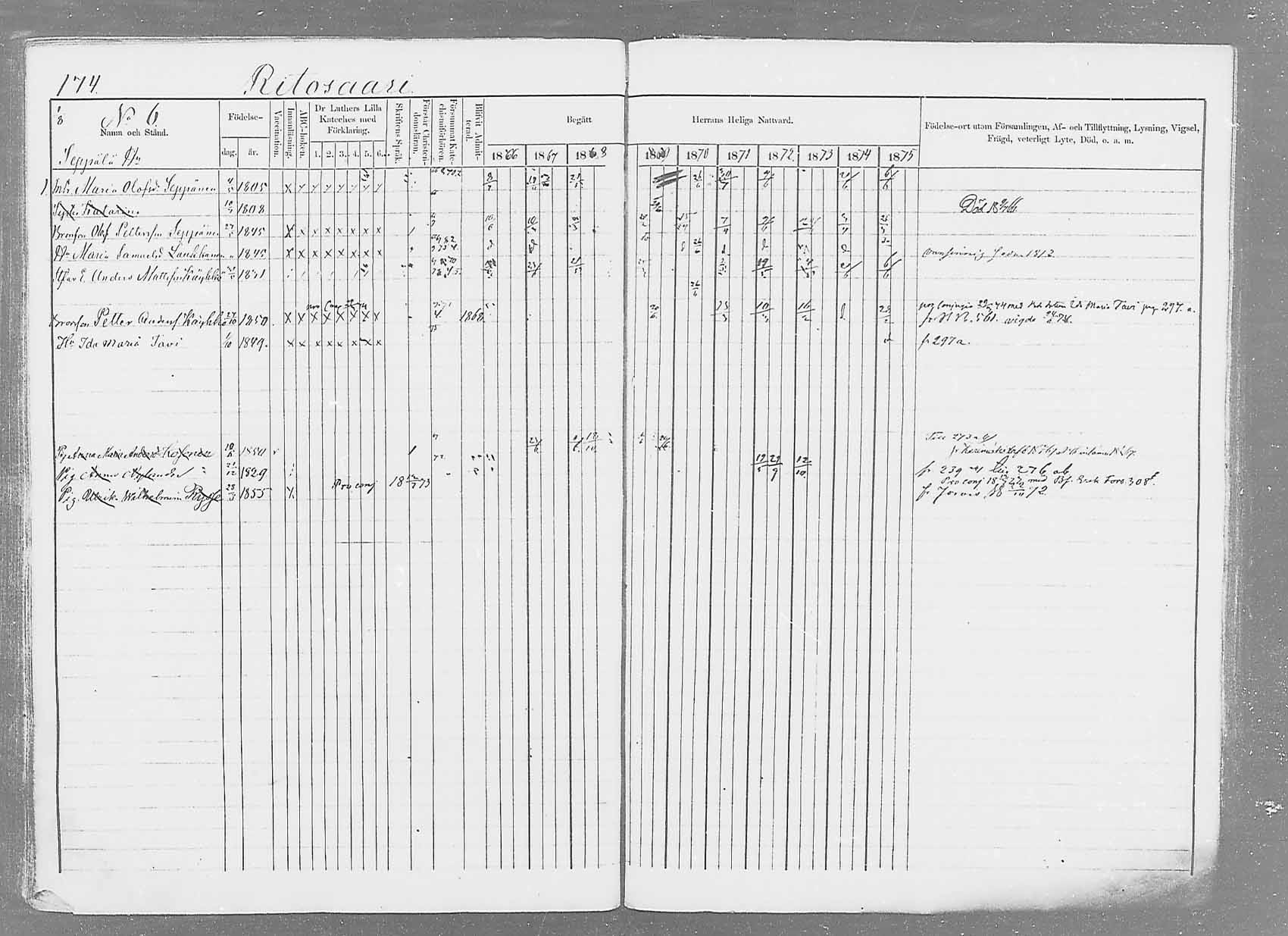 [ ../kirjat/Kirkonkirjat/saaminki/rippikirja_1866-1875_mko37-50/kuvat/197.jpg ]