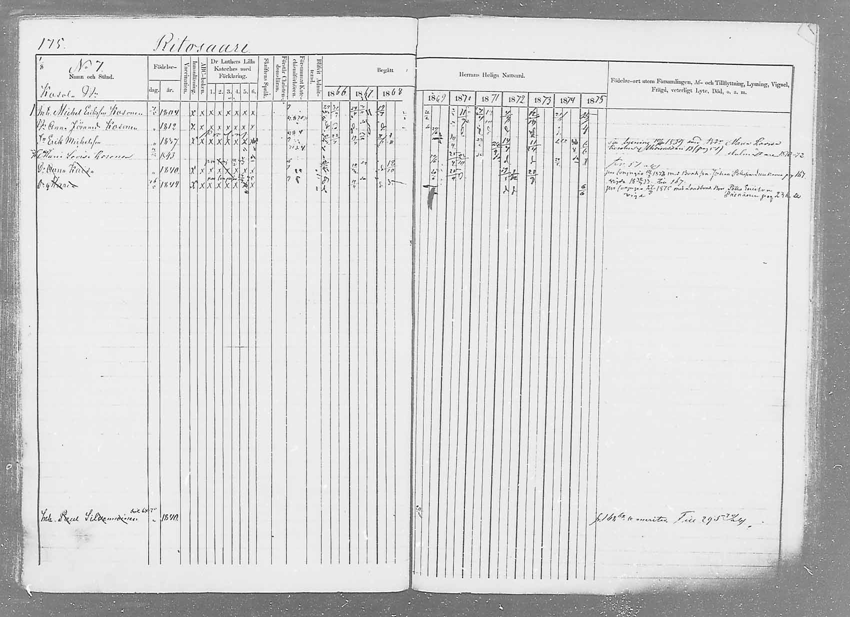 [ ../kirjat/Kirkonkirjat/saaminki/rippikirja_1866-1875_mko37-50/kuvat/198.jpg ]